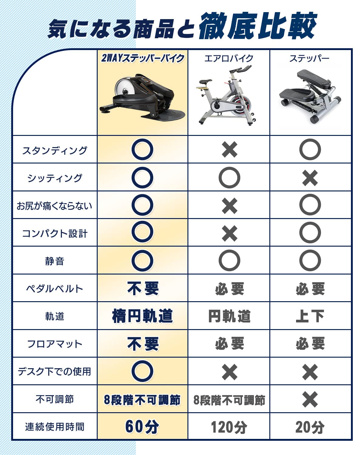 Amazon | MEPSUS(メプサス) 2WAYステッパーバイク 立・座 Amazon | MEPSUS(メプサス) 2WAYステッパーバイク 立・座