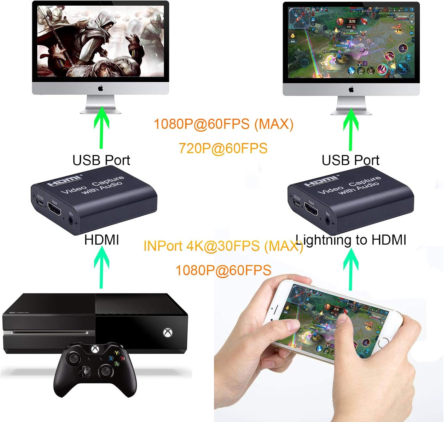 HDMI Capture Card USB, 1080P 60FPS HDMI to USB 2.0 Capture Card for Live Streaming Broadcasting Video Recording Compatible with PS3/4, Xbox One & Xbox 360 (HDMI to USB Mic)