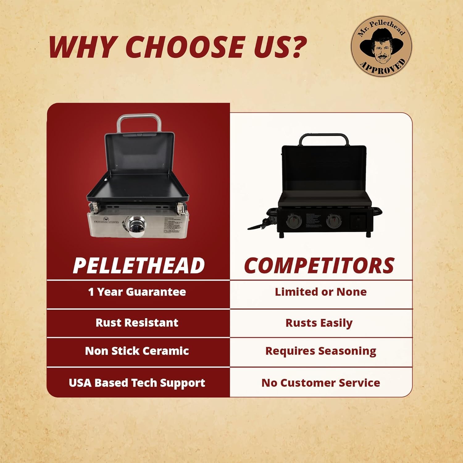 Freedom Stoves 22" Propane Gas Griddle: Easy Clean Non Stick Ceramic Flat Top with Side Burner and Locking Lid, Includes Utensils, Cover, 1LB & 20LB LP Adapters