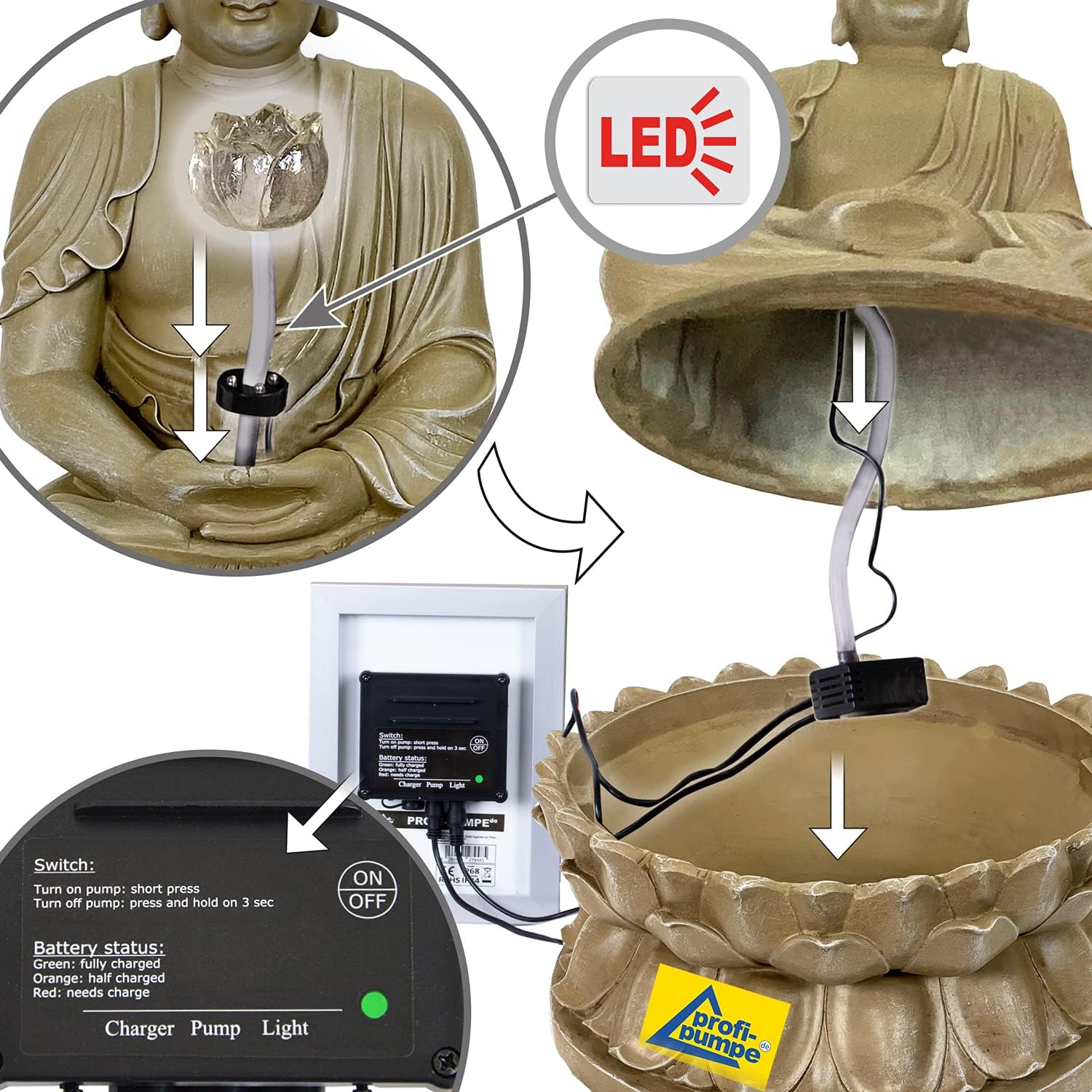Fuente de jardín Fuente Solar Buddha-Eternity baño para pájaros Cascada, decoración de jardín con Bomba, Fuente de Agua para terraza de jardín, balcón, Muy Decorativa, luz LED luz de jardín