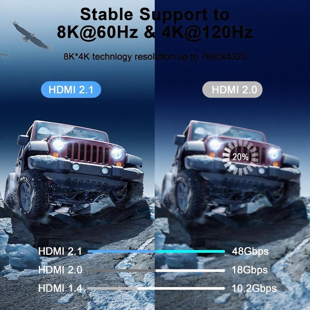 Cavi HDMI 2.1 8K, confezione da 5 pezzi, ultra alta velocità 4K/8K. Supporta 165/180/240Hz, HDR10, HDCP2.3, ARC/eARC, 3D, compatibile con soundbar, Roku, PC e Home Theater, TV, PS5