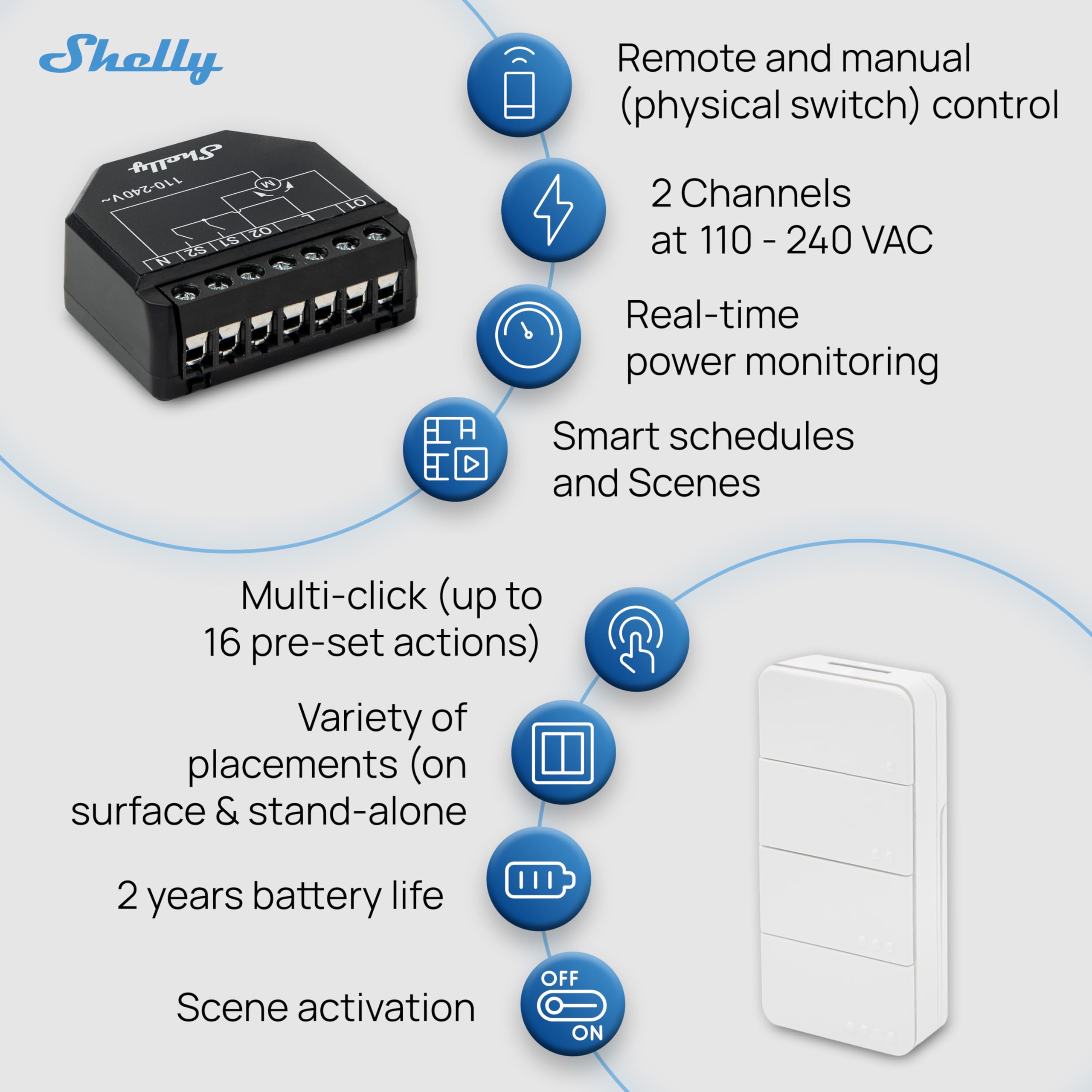 Shelly Shutter x2 & BLU RC Button 4 (Bundle) - Wi-Fi Interruttore a Relè Intelligente, 2 Canali, 4A, Monitora il Consumo di Energia, Tende & Tapparelle, Nessun Hub Richiesto, Alexa e Google Home
