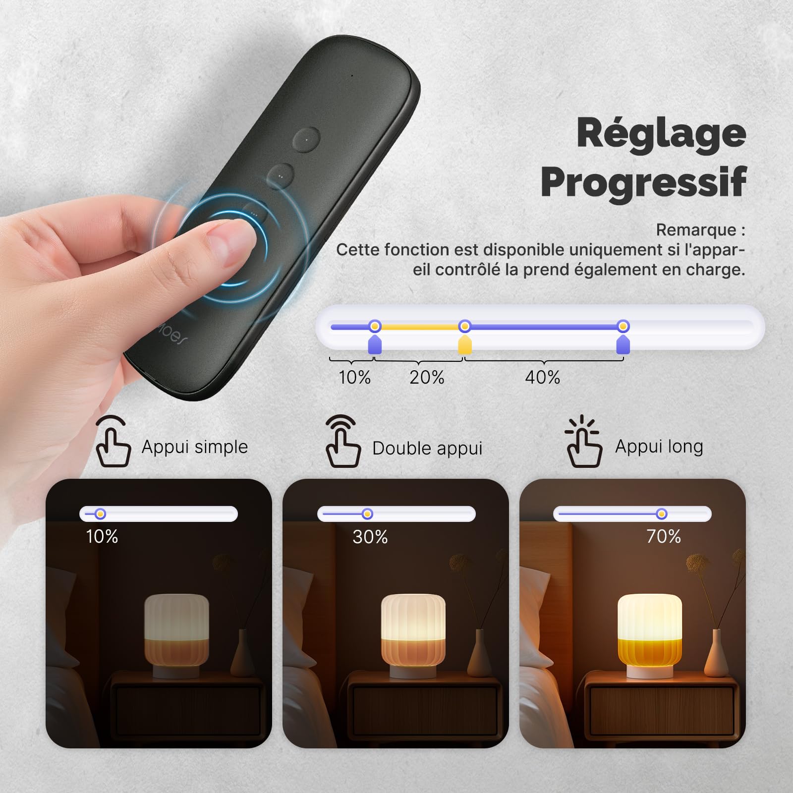 MOES ZigBee Interrupteur Intelligent Commutateur sans Fil | 12 scènes, sans installation, MOES ZigBee Hub nécessaire, télécommande, app Smart Life/Tuya
