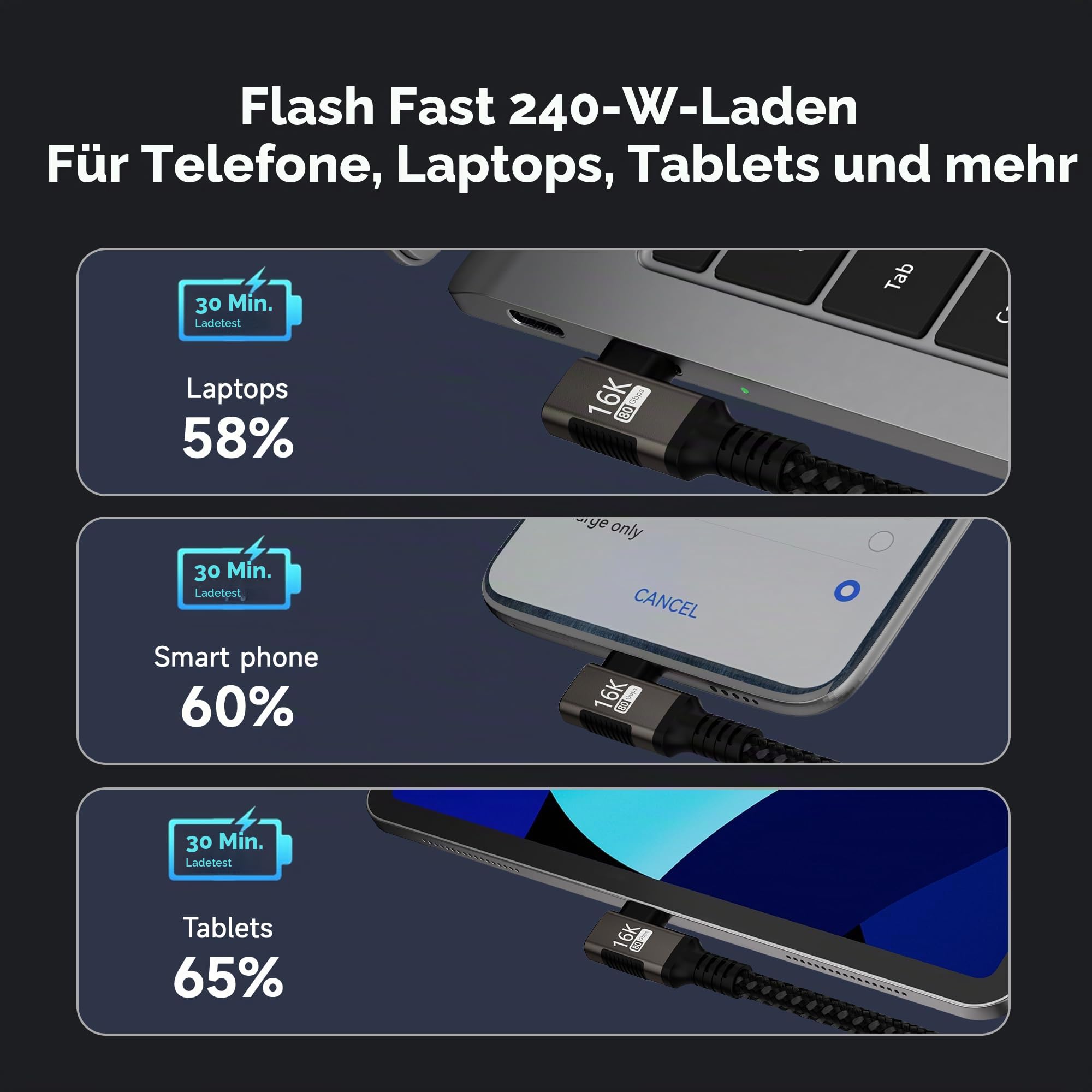 langes USB5 Kabel Winkelkabel 90 Grad 3 m,USB-C Kabel 80Gbps Datenübertragung Kompatibel mit Thunderbolt 5/4,USB typ c ladekabel 240W,16K@60Hz/8K@120Hz Videoübertragung für Display,SSD,Laptop
