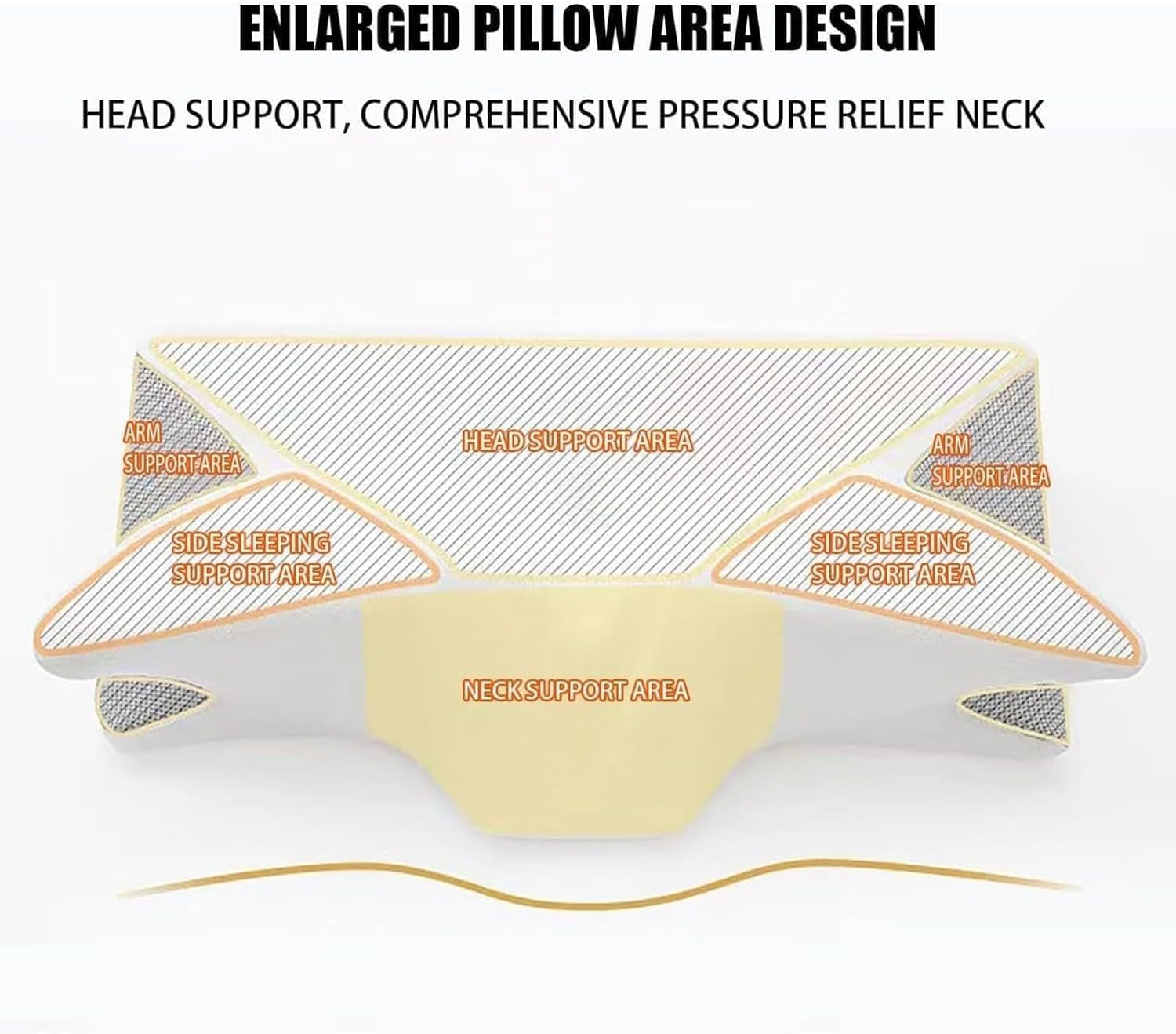 Sleep Apnea Pillow, 2026 Upgrade Orthopedic Memory Foam Pillow for Sleep Apnea and Snoring, Ergonomic Support for Side, Back & Stomach Sleepers (Black) — view 6