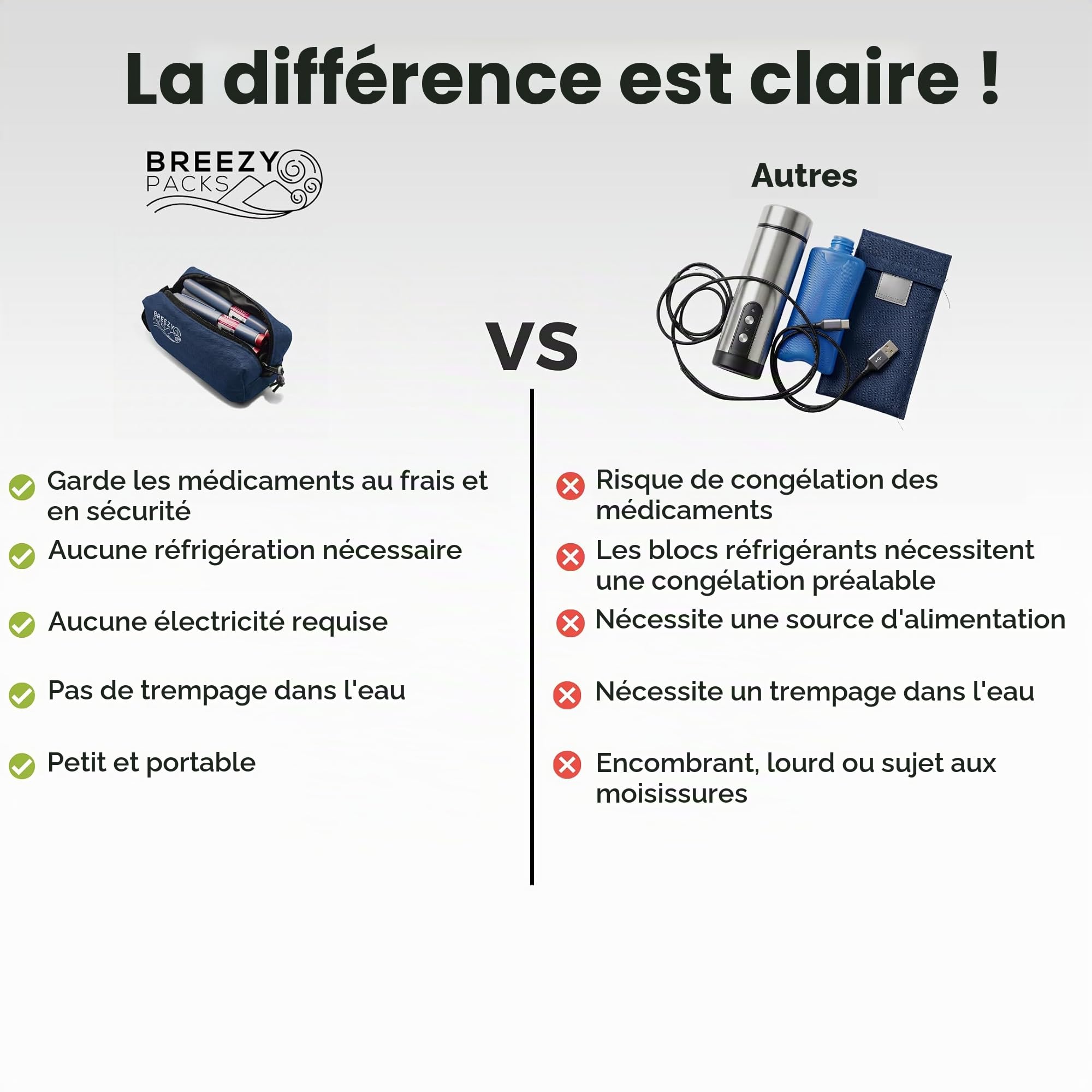 Breezy Extra | BreezyPacks | Étui isotherme de voyage pour stylos à insuline | Étui de transport médical isotherme pour EpiPen | Recharge par elle-même - Pas de mouillage, de gel ou d'électricité |