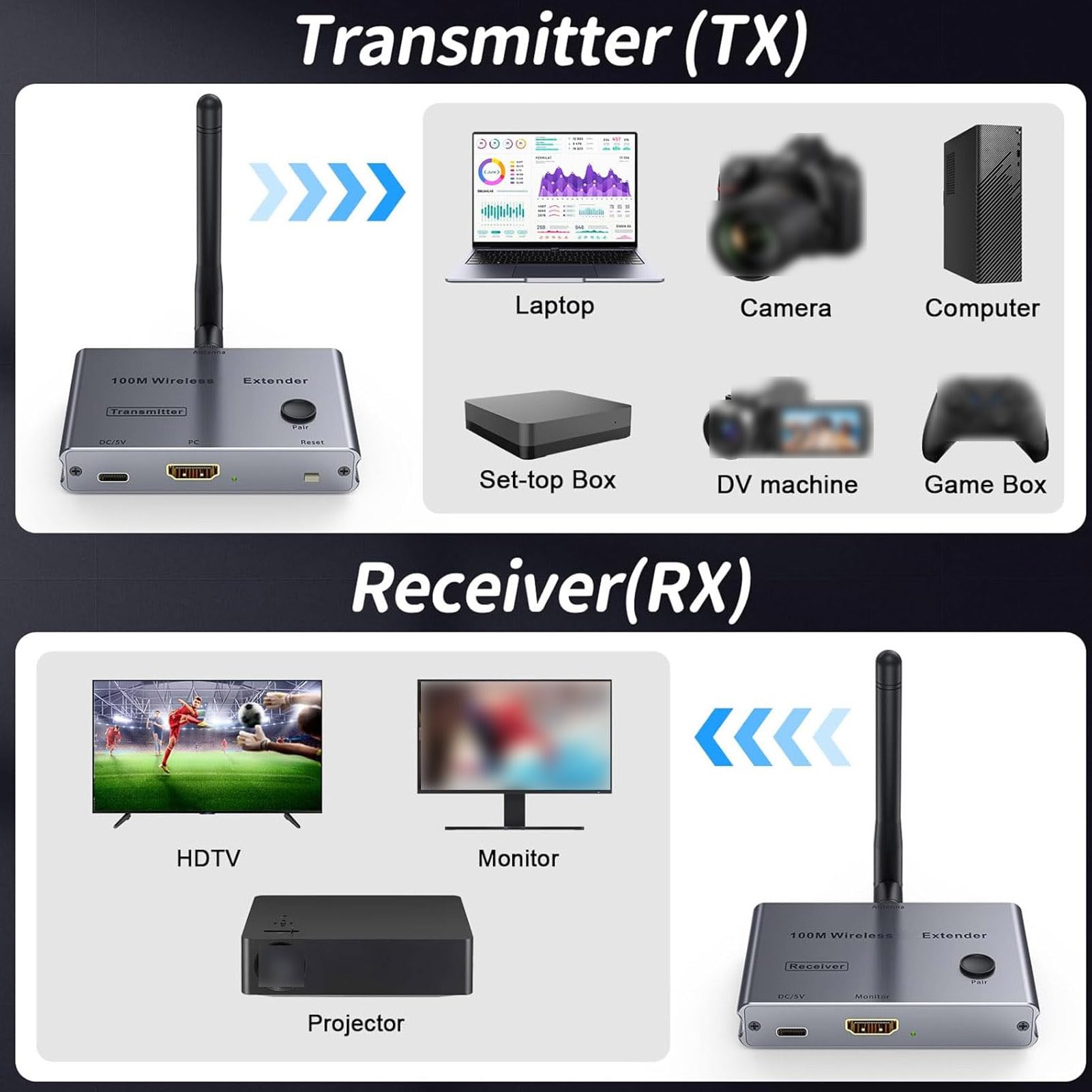 Denash Ricevitore Trasmettitore Wireless 4K, Altoparlante Home Theater, Basso Ritardo per un Posizionamento Flessibile e Prestazioni Affidabili per Spazi di Grandi Dimensioni o