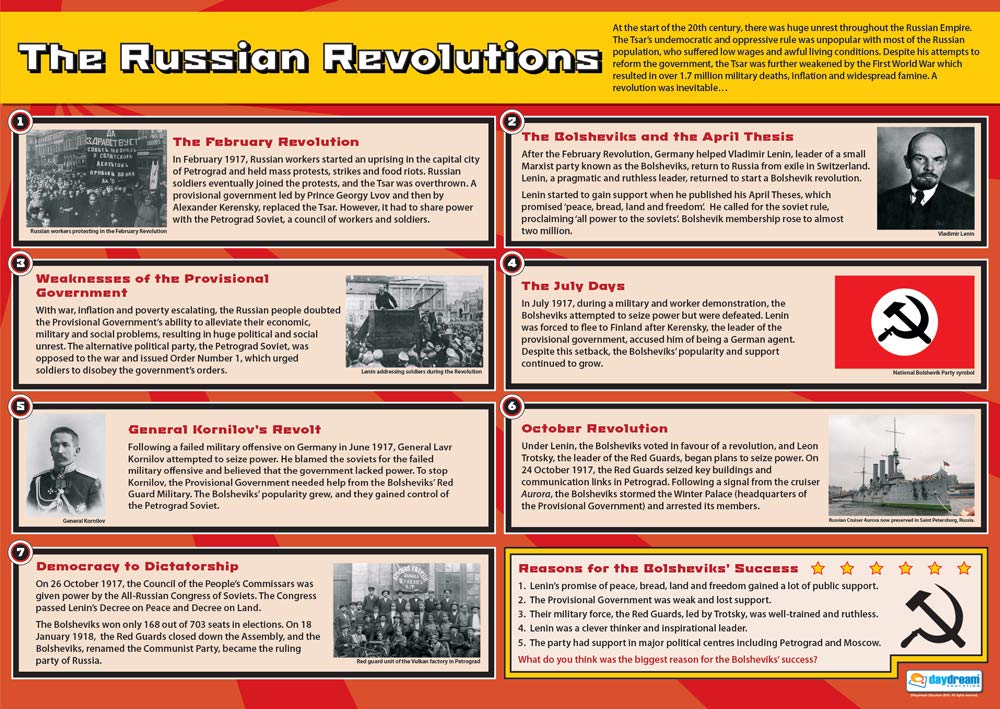 Daydream Education The Russian Revolutions Poster - Laminated - LARGE FORMAT 33" x 23.5" - History Classroom Decoration - Bulletin Banner Charts