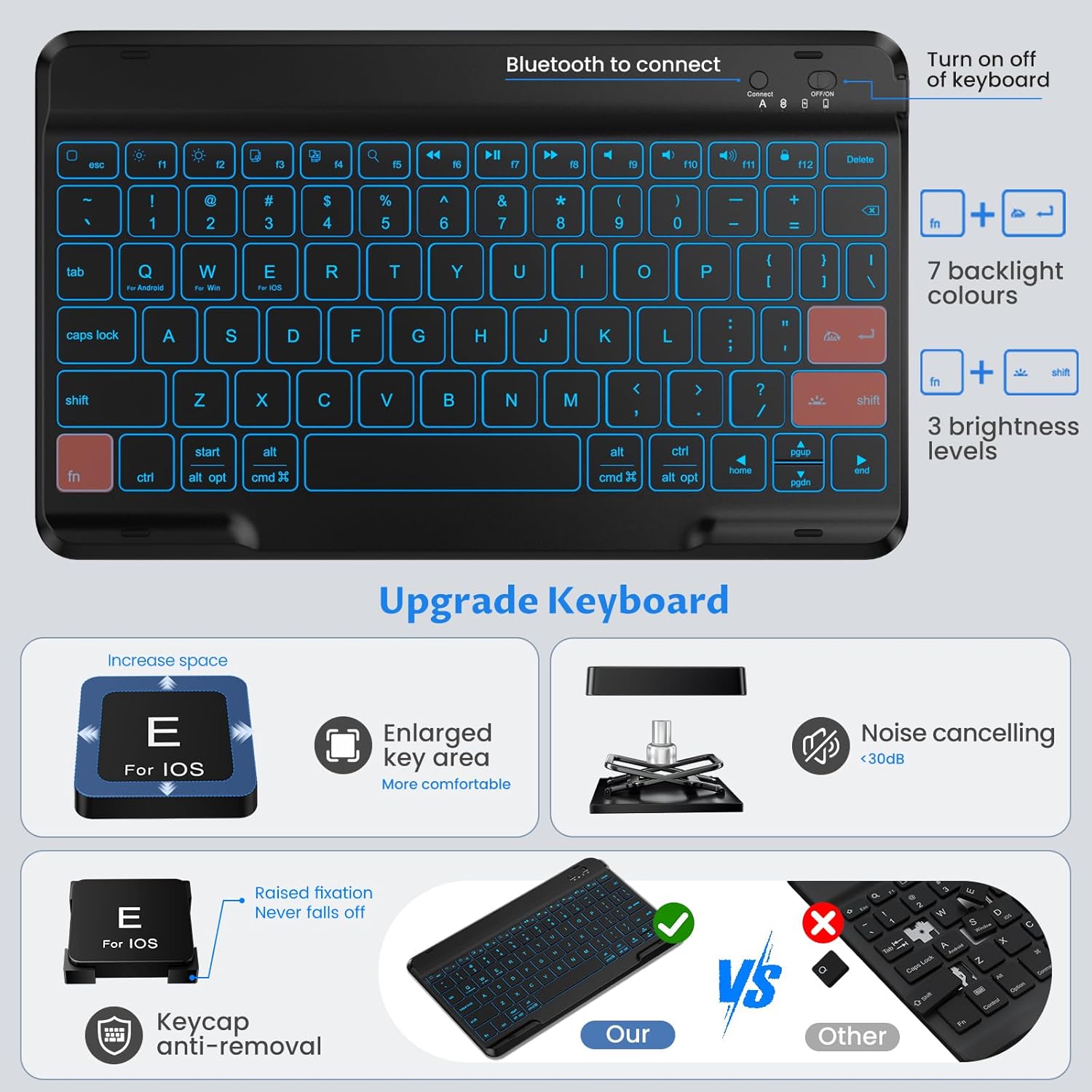 OYEEICE for iPad 11th 10th Generation Case with Keyboard - Upgraded 360 Magnetic Detachable Cover with Backlit Keyboard, Pencil Holder for iPad 11-inch A16 2025 10th Gen 10.9 inch - Black