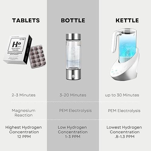 Miniatura 6 de Tabletas de agua de hidrógeno para agua potable 30 unidades crean 12 PPM Nanoburbujas - US Company