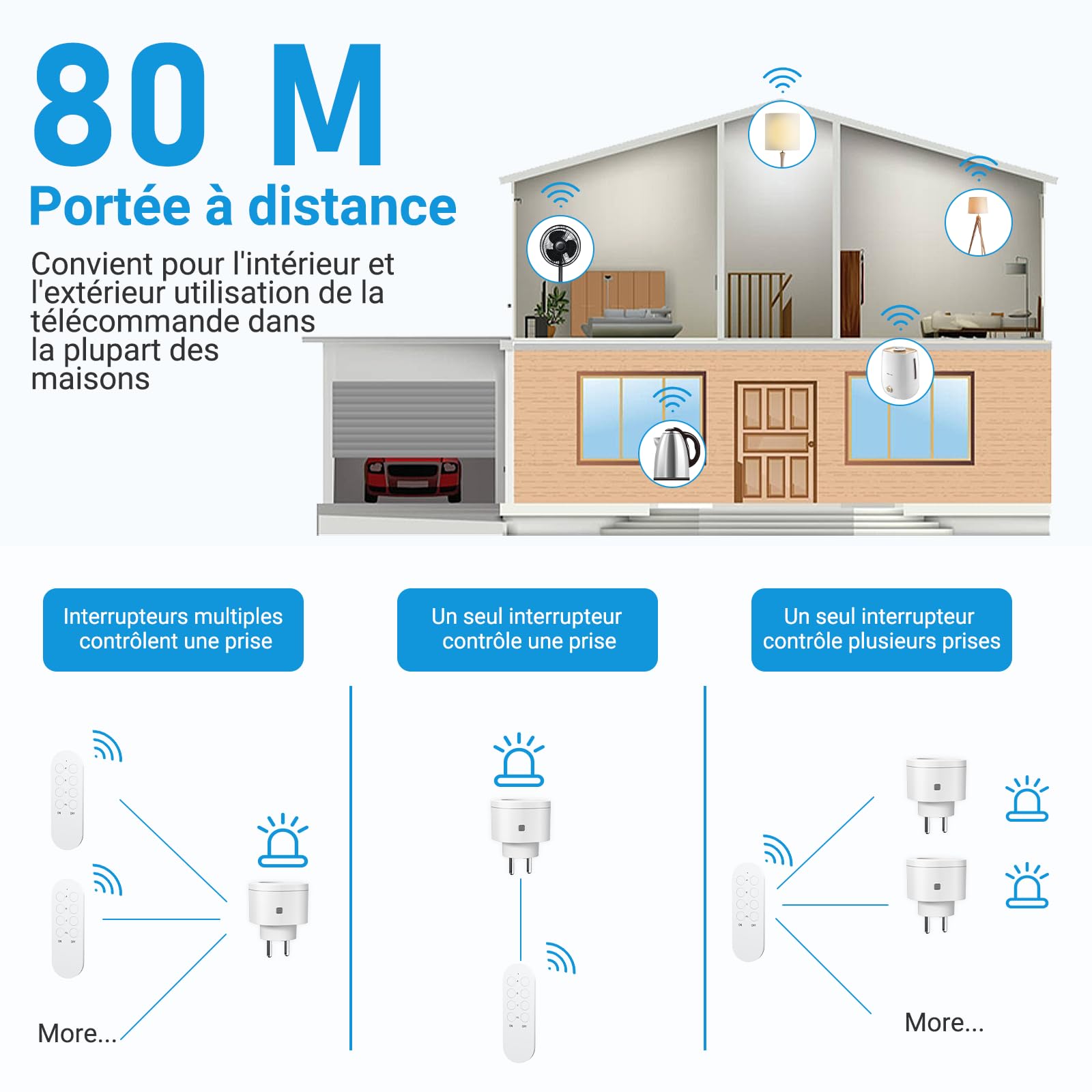 Prise Telecommande sans Fil 3000 W, SURNICE Intelligente Prises Télécommandées Programmable pour Décoration de Vacances, Portée de 80 M, All On/Off, Blanc