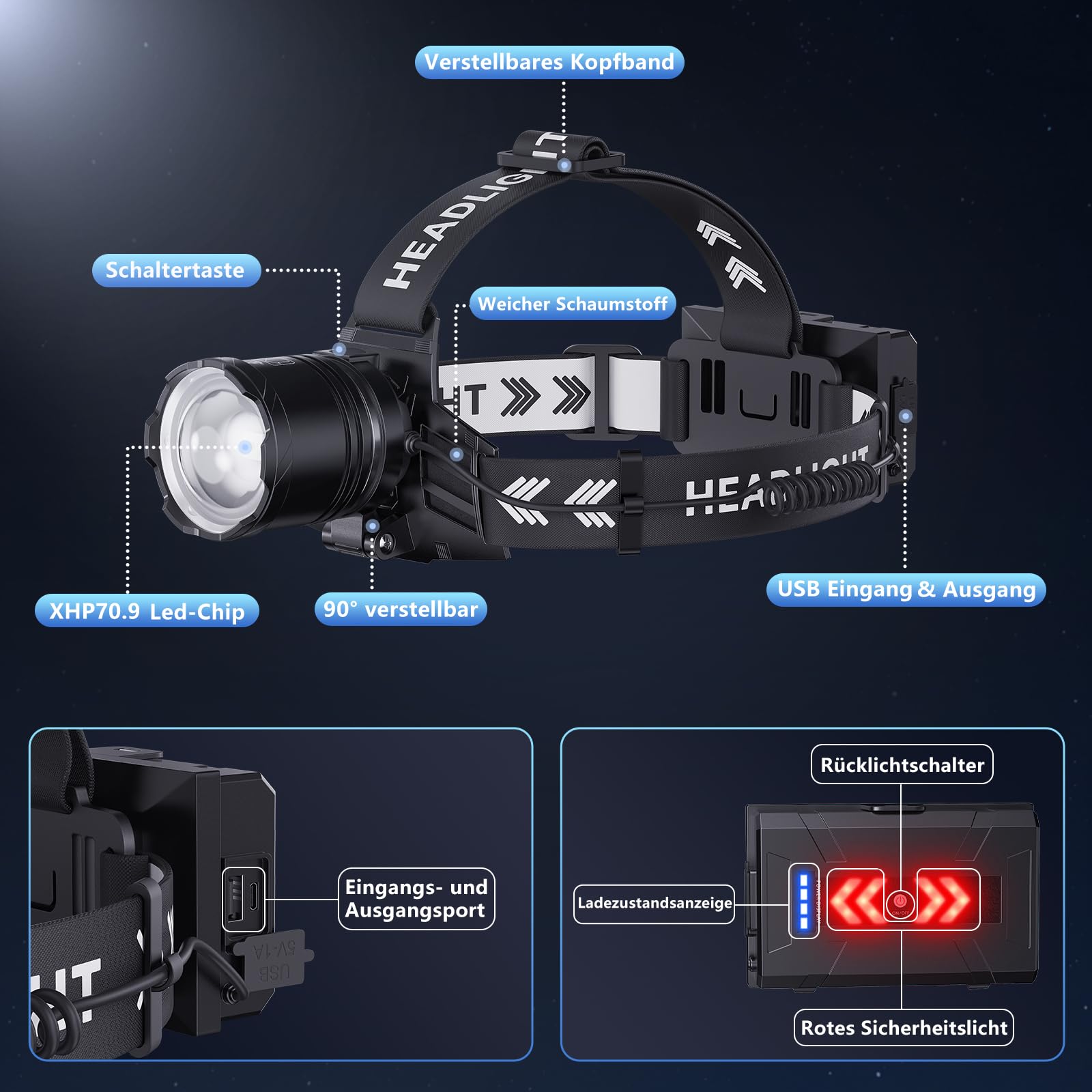 Linterna frontal LED recargable, superbrillante, 120.000 lúmenes, con batería de 9000 mAh, linterna frontal con 5 modos de luz y luz trasera, linterna frontal para correr, para camping, al aire
