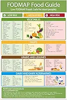 Tabela de lista de alimentos adequados para os rins, 45 x 30 cm/17,7 x 12 pol. Visual Renal & FODMAP Guia de Dieta Arte de Parede Referência Nutricional para Planejamento de Refeições e Saúde Renal