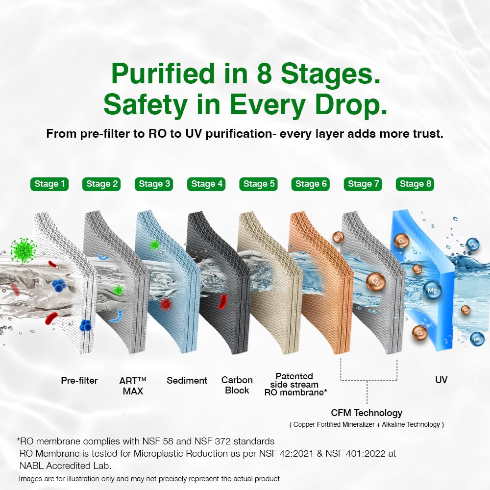 AO Smith Z5+ Water Purifier - Alkaline & UV -3 AO Smith Z5+ Water Purifier - Alkaline & UV -3