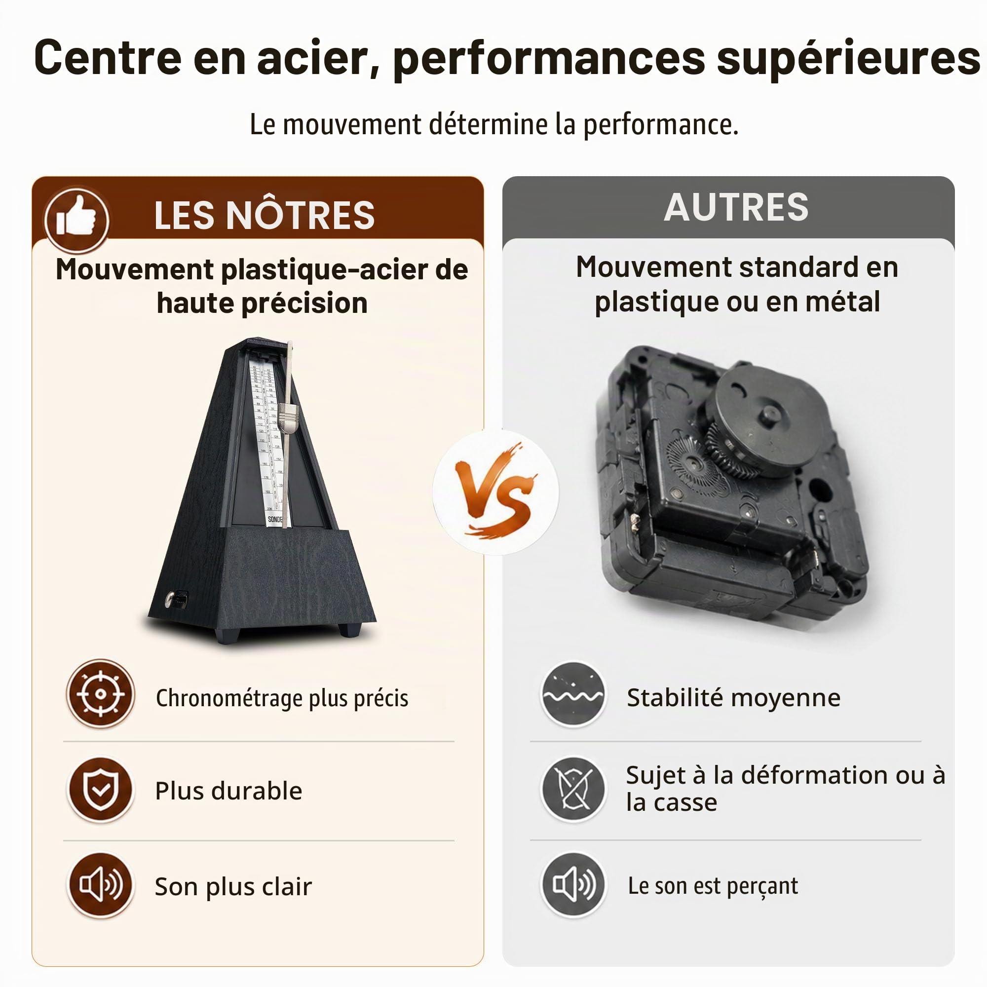 Sondery Accordeur Mécanique Classique avec Cloche pour Piano, Guitare, Batterie, Violon, Saxophone, Tous les Instruments, Gamme de Tempo 40-208bpm, Battements 02346, Boîtier en Bois Grain ABS Noir