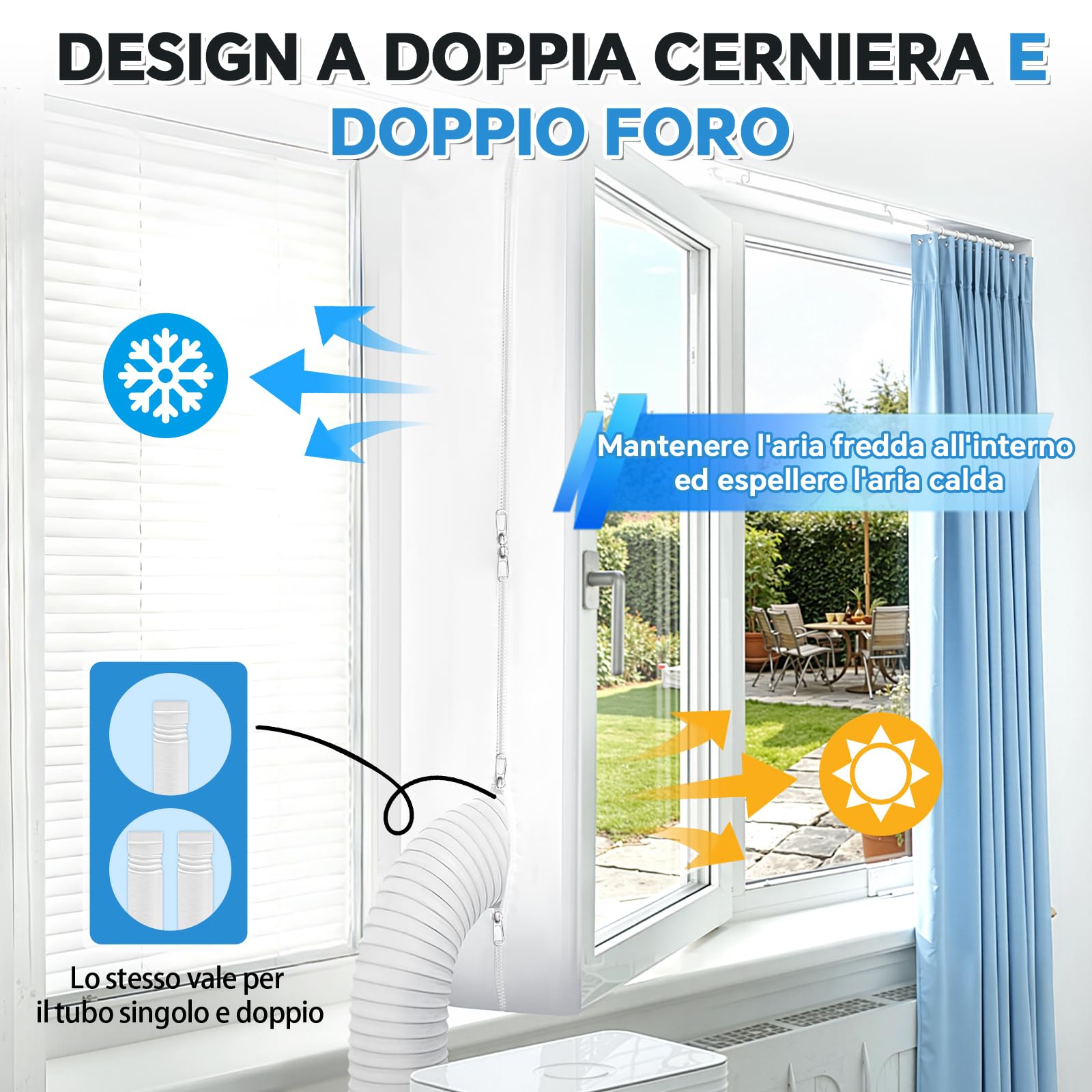 Kit Guarnizione per Finestra per Condizionatore Portatile 400cm, Tenuta Universale per Aria Condizionata con Doppia Cerniera e Chiusura a Strappo, Adatto per Climatizzatori Mobili (400cm)