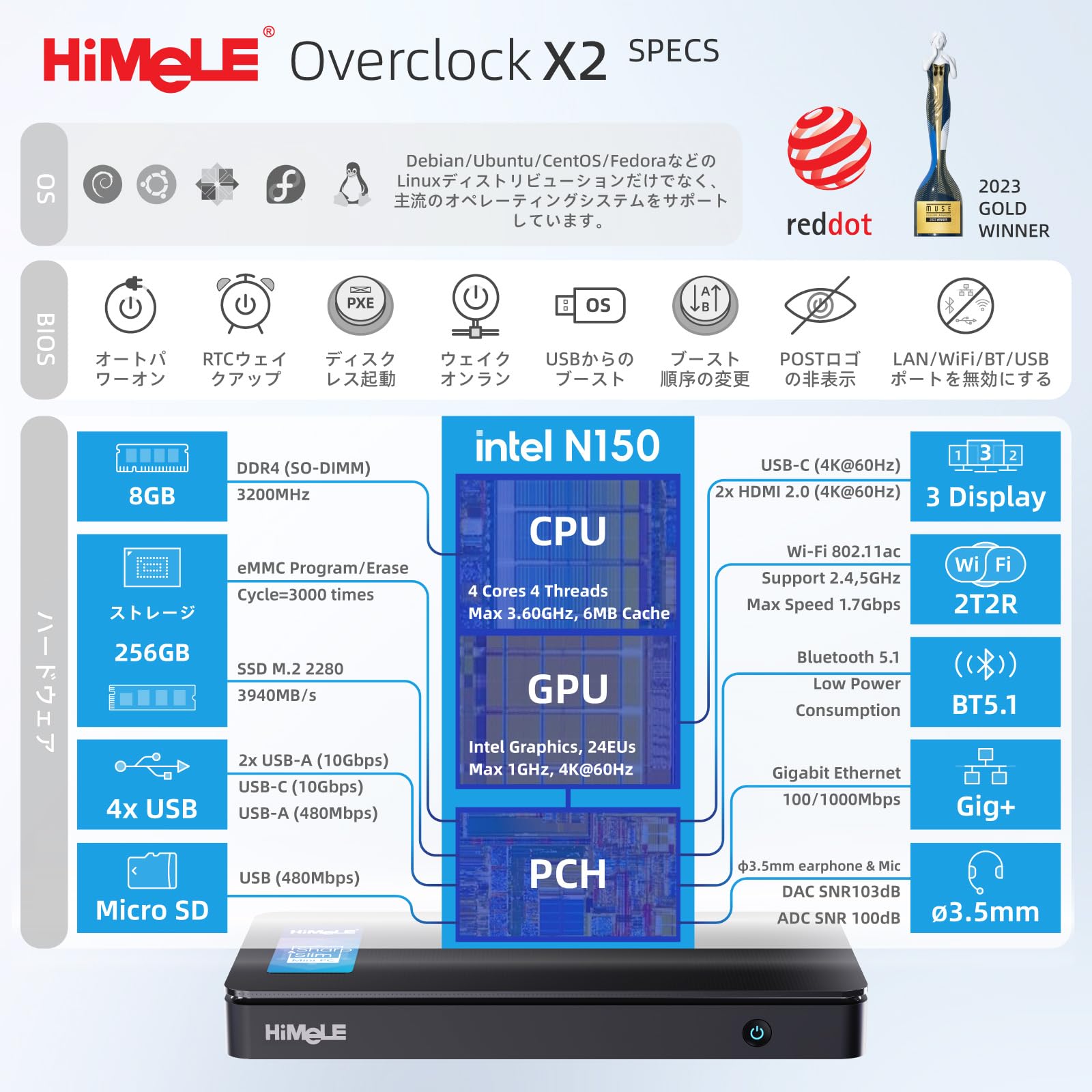 Amazon.co.jp: HiMeLE Overclock 4CミニPC 12th N150 (最大3.6GHz