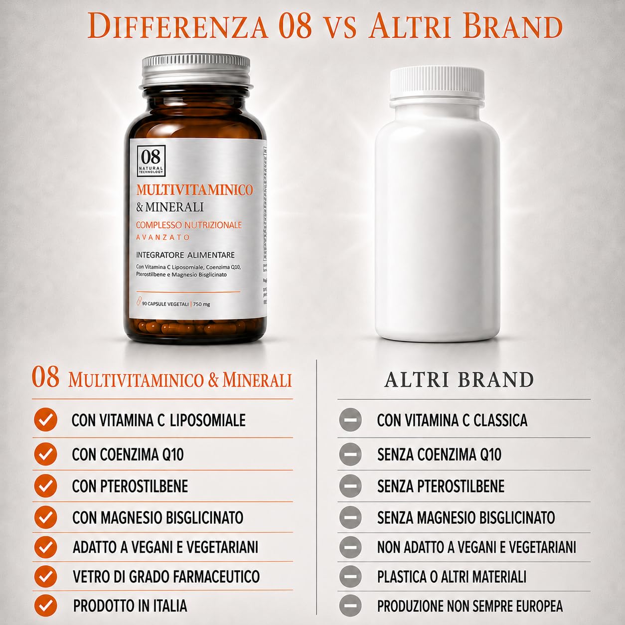 Multivitaminico & Minerali - 90 Capsule - Integratore Alimentare con Vitamina C Liposomiale, Coenzima Q10, Pterostilbene e Magnesio Bisglicinato - Adatto ai Vegani, Senza Glutine