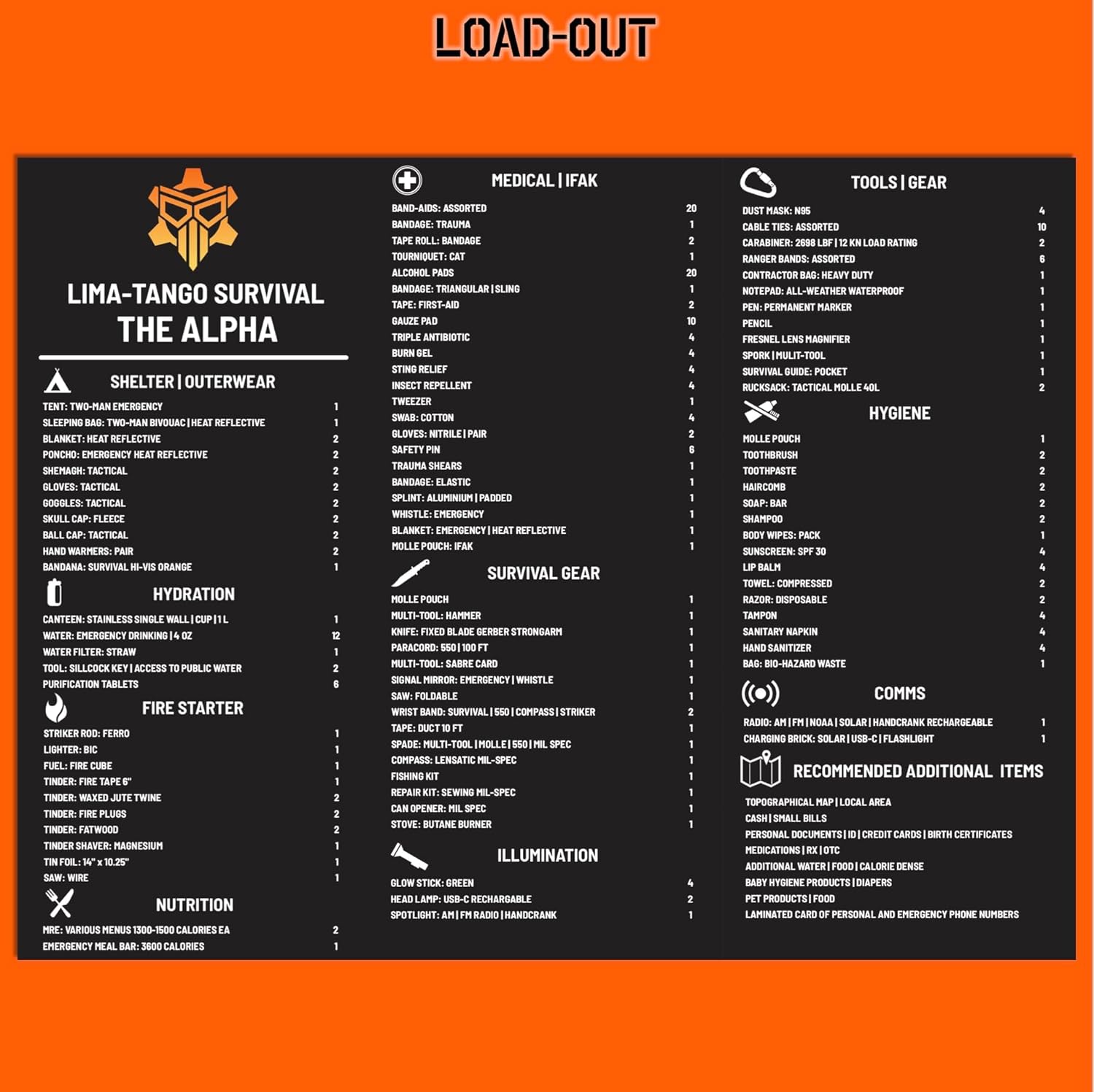 72 Hour Survival Kit - 291 Pieces Survival Gear and Supplies - 45L Go Bag Emergency Backpack, First Aid, Water Filter, Tools, Tent, Camping Essentials, Emergency Preparedness - The Alpha - Image 9