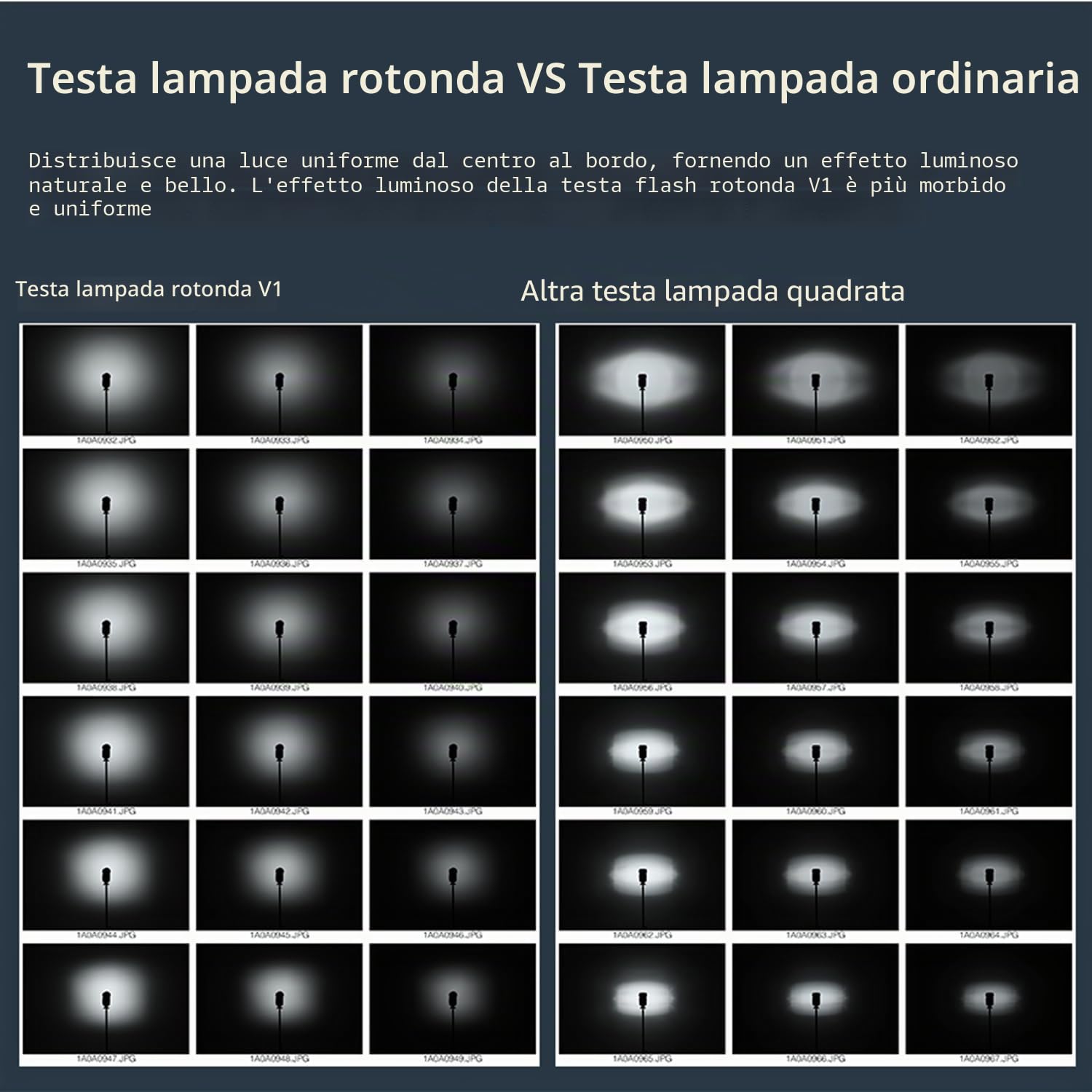 Godox V1-S V1S Flash, 76Ws 2.4G TTL testa rotonda Speedlight per Sony, 1.5 sec riciclo, 1/8000 HSS, 480 scatti a piena potenza, batteria Lithium 3000mAh intercambiabile