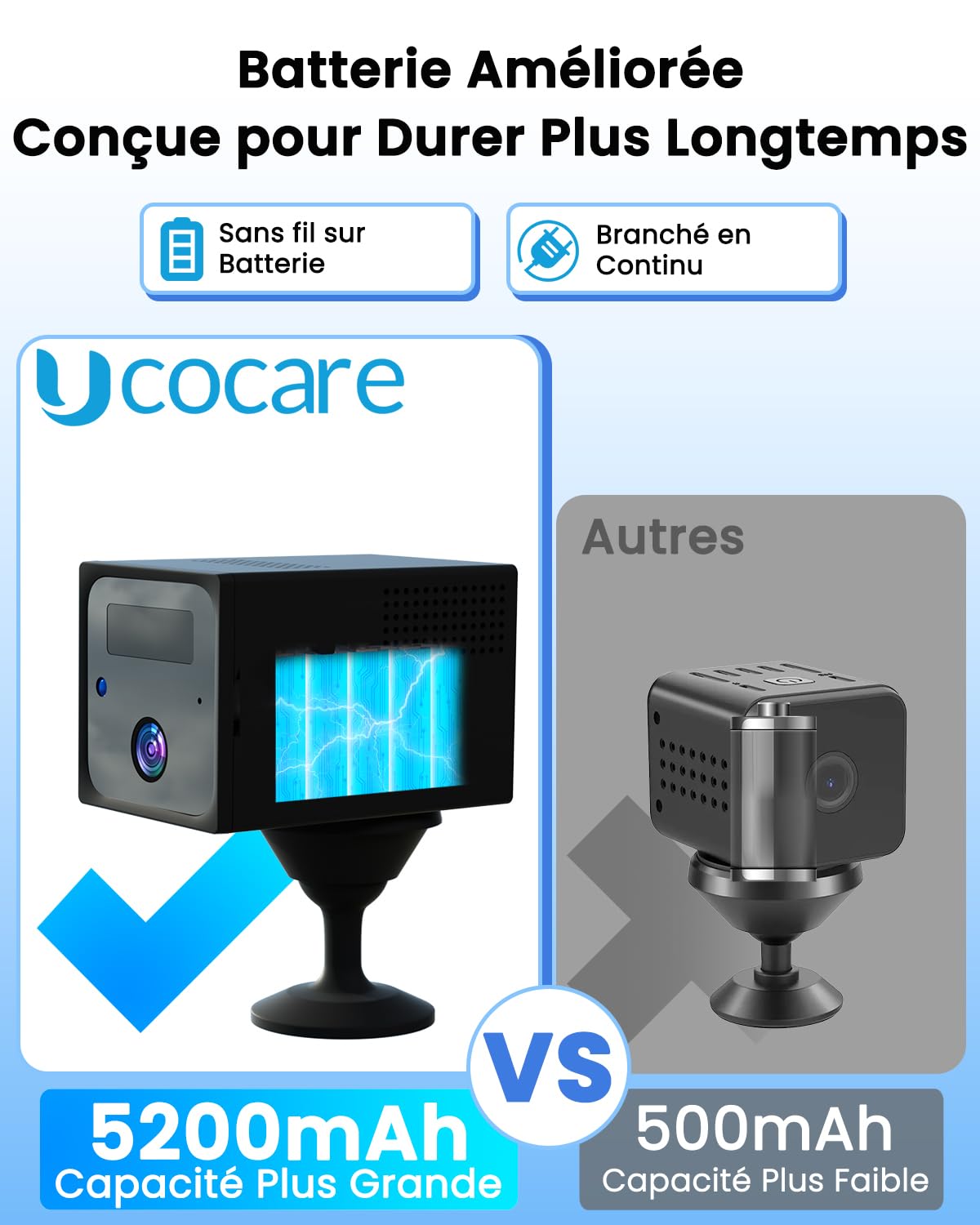 UCOCARE 4G LTE Camera de Surveillance sans Internet, Carte SIM, 2 Pieces