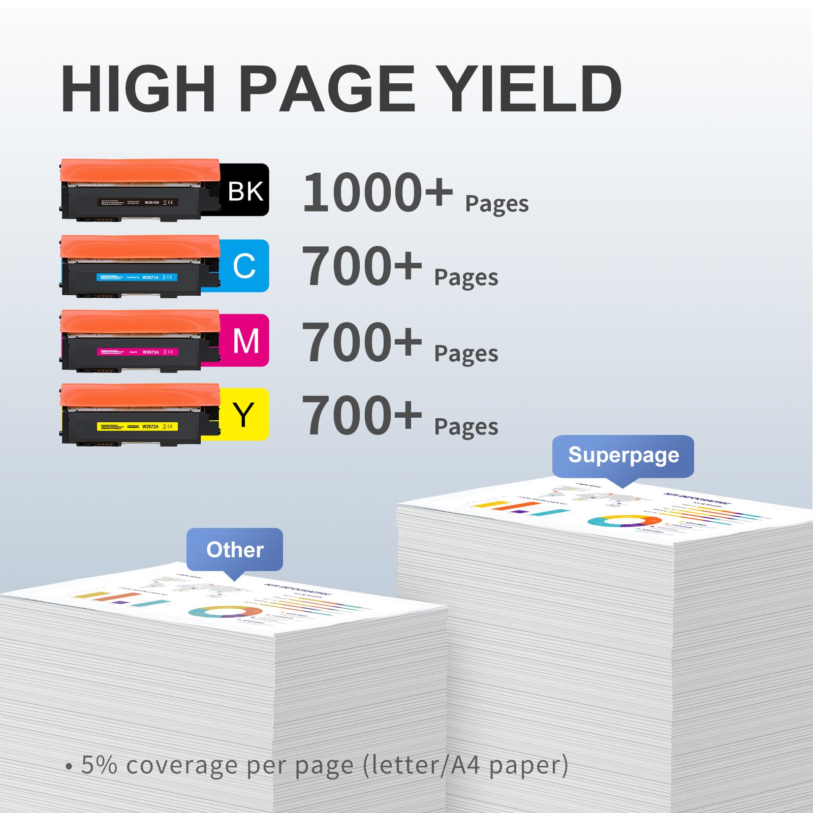 Superpage 117A Cartuccia Toner Compatibile per HP 117A W2070A per HP Color Laser 150nw 150a 179fnw 179fwg 178nw 178nwg