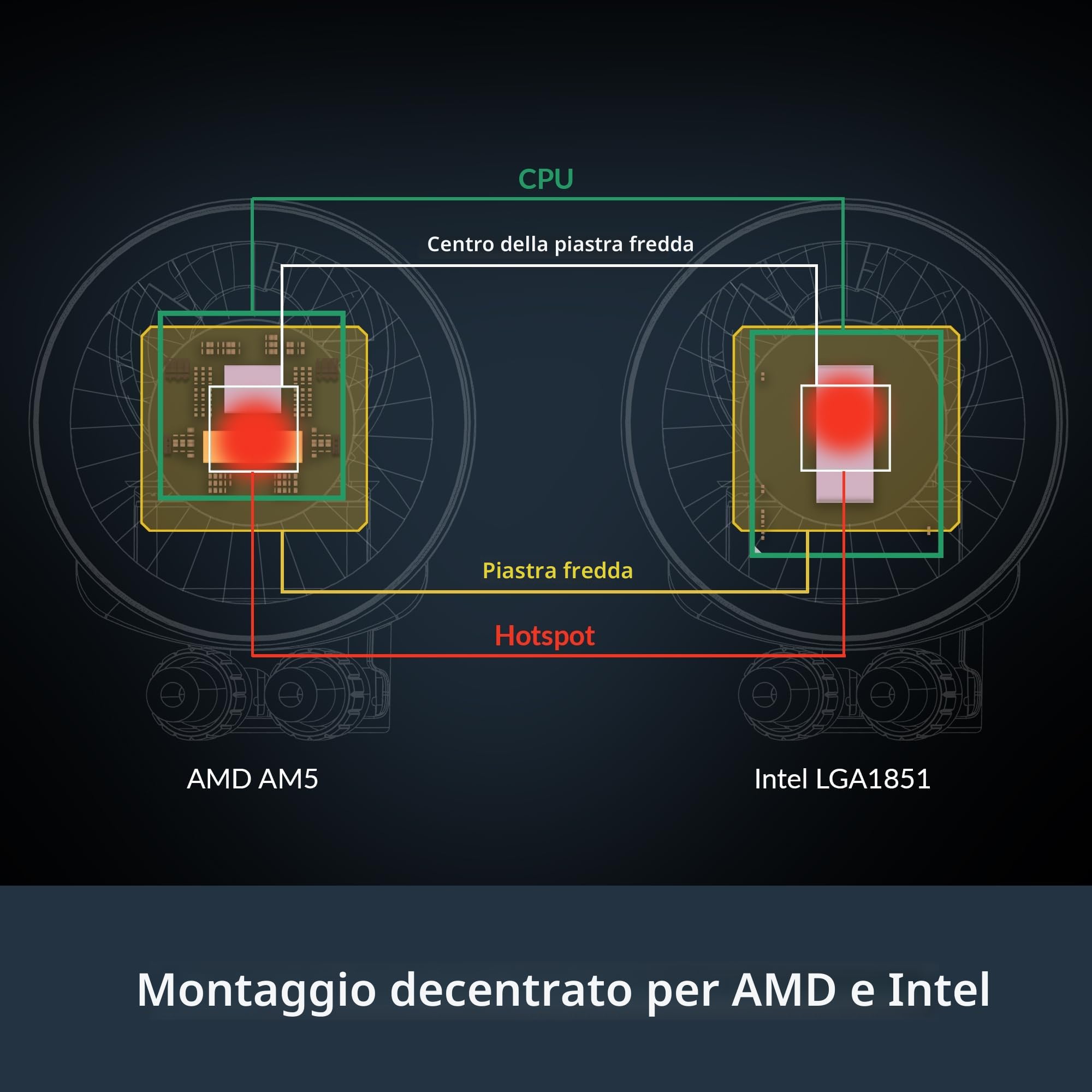 ARCTIC Liquid Freezer III Pro 420 A-RGB (nero) - Dissipatore AIO CPU, 3 x 140 mm Raffreddamento Liquido, Radiatore 38 mm, Pompa PWM, Fan VRM, AM5/AM4, Intel LGA1851/1700 Telaio Contatto - Bianco