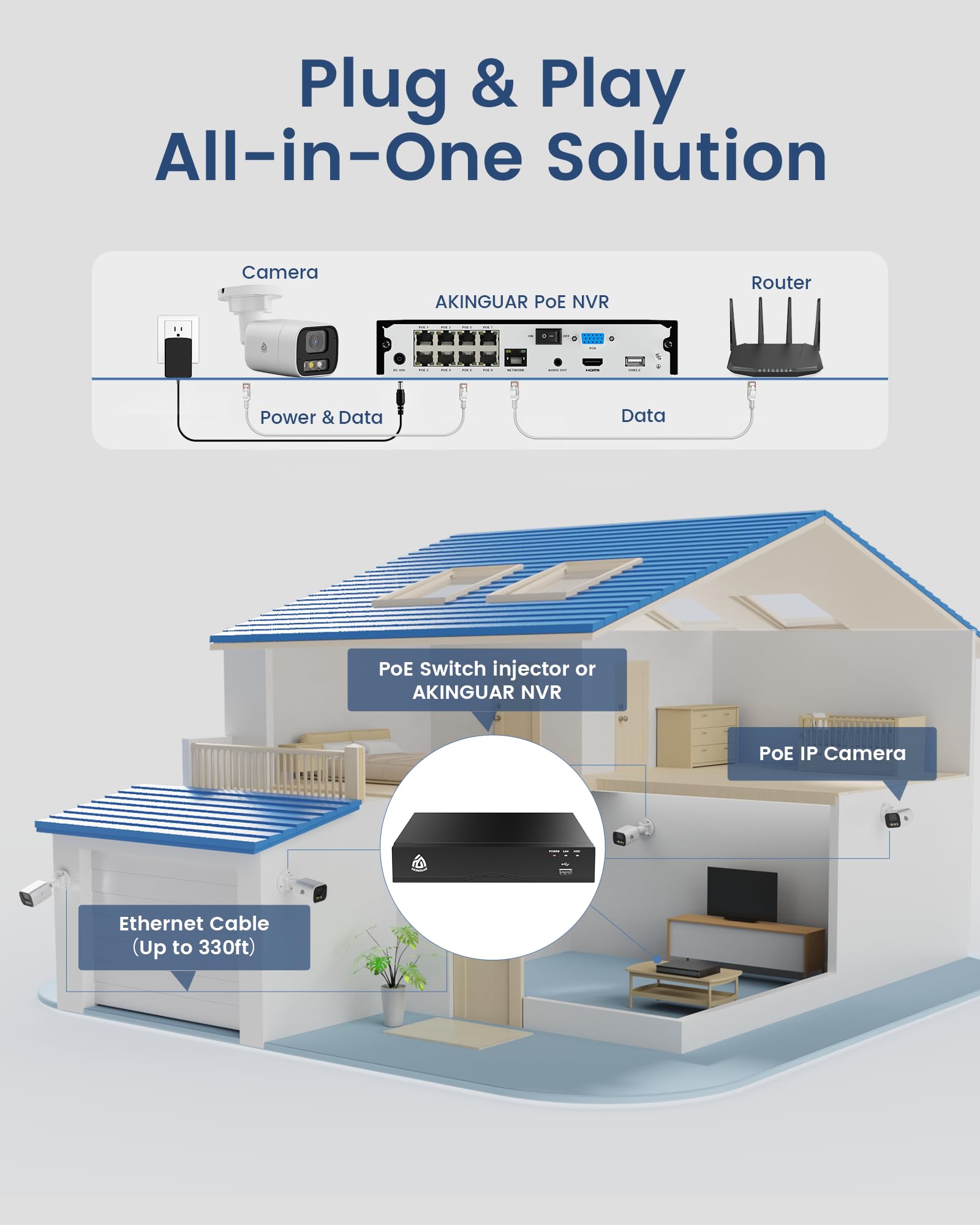 5MP PoE Kit Camaras de Seguridad, 8X 5MP Cámaras IP de Vigilancia Exterior, 4K NVR 8CH con 2TB HDD, Detección de Persona/Vehículo, Color Visión Nocturna, Audio Bidireccional, Intemperie IP66