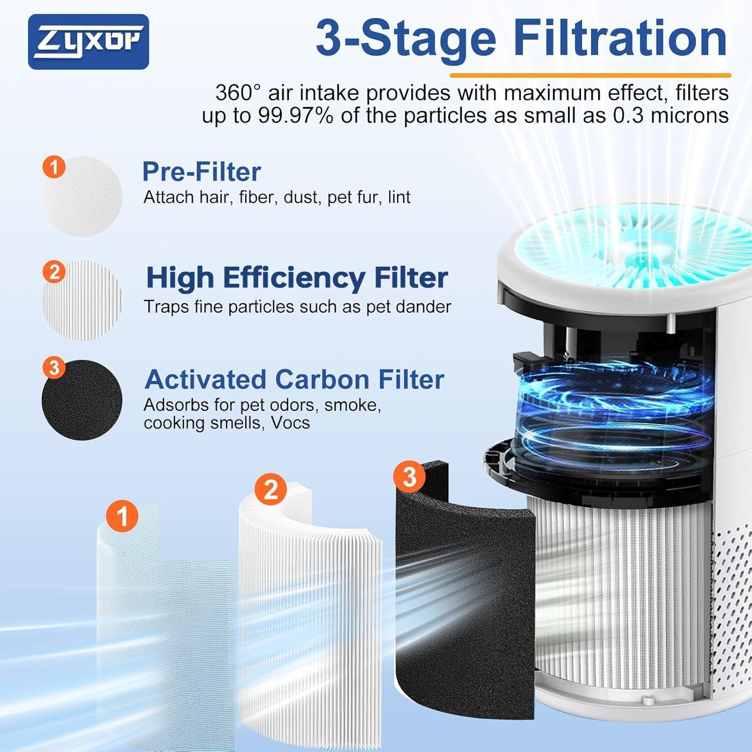 B-D02L replacement filter,compatible with MOOKA B-D02L/M05 Air purifier,Also fits VEWIOR B-D02U&KOIOS B-D02L air purifier,Replacement Filter for MOOKA Air Purifier Replacement Filter B-D02L 1-Pack - Image 3