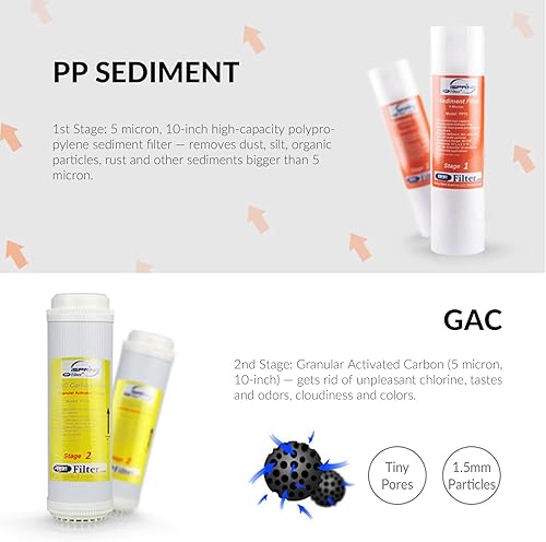 Miniatura 7 de iSpring RCC7, certificado NSF, alta capacidad debajo del fregadero 5 etapas y F15-75 2 años de repuesto de cartucho de filtro de suministro para