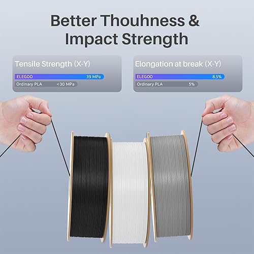 Miniatura 4 de ELEGOO Rapid PLA Plus - Filamento para impresora 3D de 0.069 in, color negro, 8.8 lbs, PLA+ para impresión de alta velocidad de 1.181-23.622 ins,