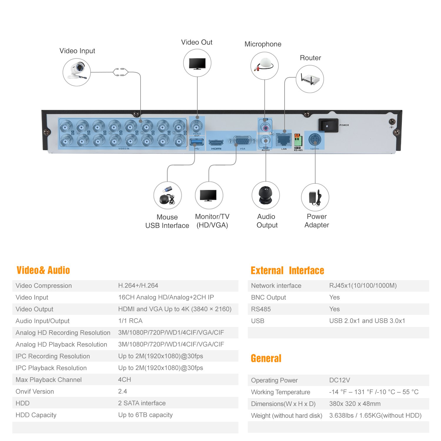ANNKE DVR 16 canales 3K Lite CCTV videovigilancia AHD/CVBS/TVI/CVI/IP detección personas vehículos 2TB HDD