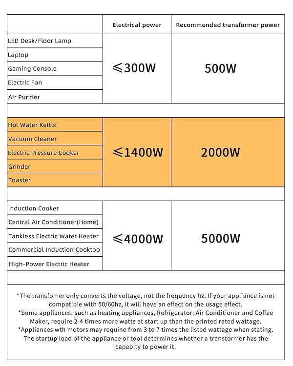 LVYUAN Voltage Transformer Converter 2000 Watt Step Up/Down Convert from 110-120 Volt to 220-240 Volt and from 220-240 Volt to 110-120 Volt with 2 US outlets, 2 Universal outlets by LVYUAN - Image 3