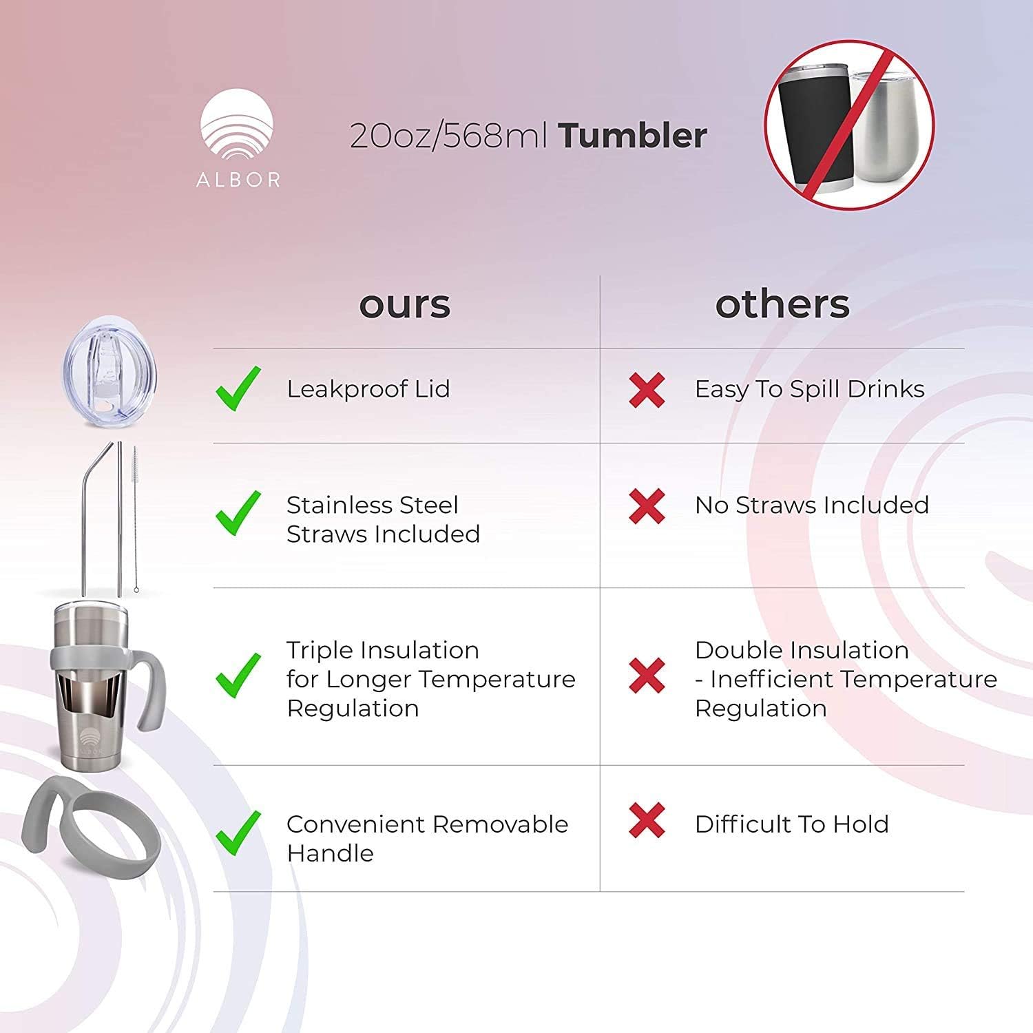 TOP оƒƒERS ALBOR Triple Insulated Stainless Steel Tumbler 20 oz Stainless Steel Coffee Travel Mug With Handle Bеѕt Dеаl Prоduсt ALBOR Triple Insulated Stainless Steel Tumbler 20 oz Stainless Steel Coffee Travel Mug With Handle