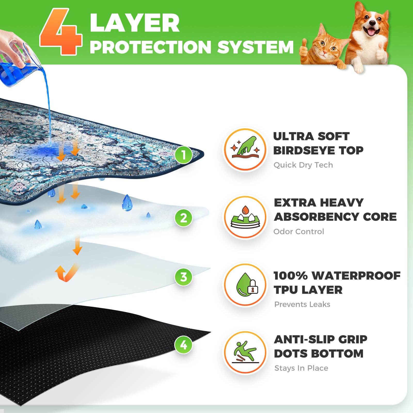 Hompet Almohadillas reutilizables para orina para perros, antideslizantes, lavables, para piso, 122 x 152 cm, color turquesa, paquete de 2