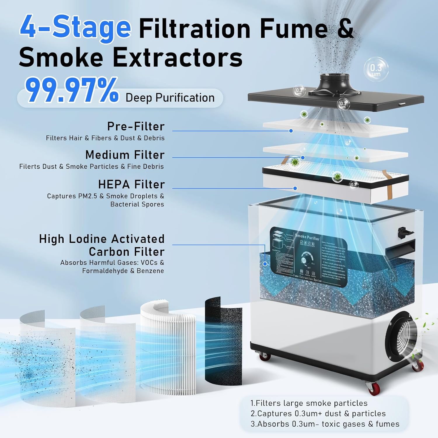 210W Laser Fume Extractor with Display, 360CFM Strong Suction Smoke Purifier for S1/F1/M1/LU3 Most Laser Engraver, Soldering Fume Extractor with Hose, Odor Control System for 3D Printing, Woodworking