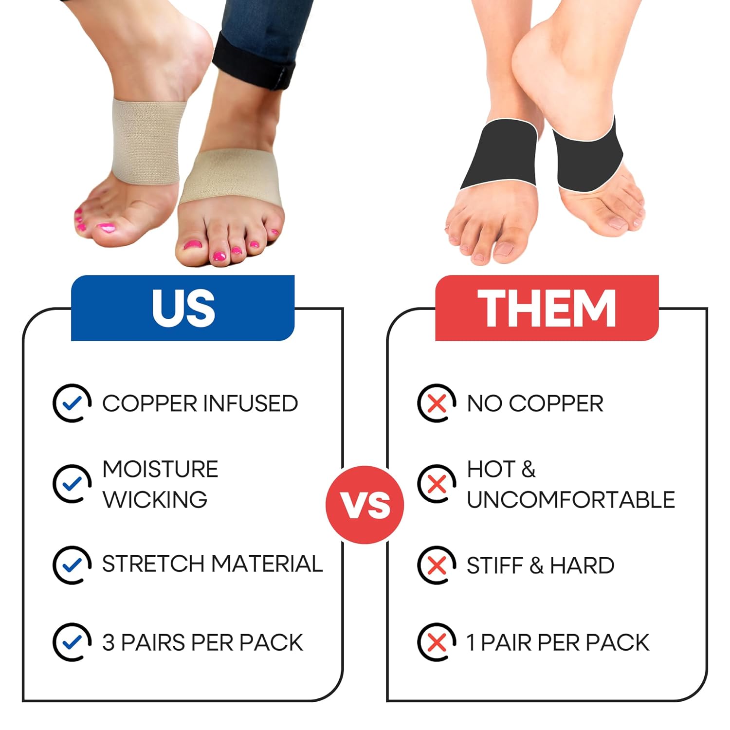 Arch Supports for Plantar Fasciitis Relief | Compression Sleeve Foot Brace For Heel Pain, Bone Spurs, Flat Feet, High Arches | Copper Infused Arch Support Bands for Women & Men Over Socks Fit Most - Image 8