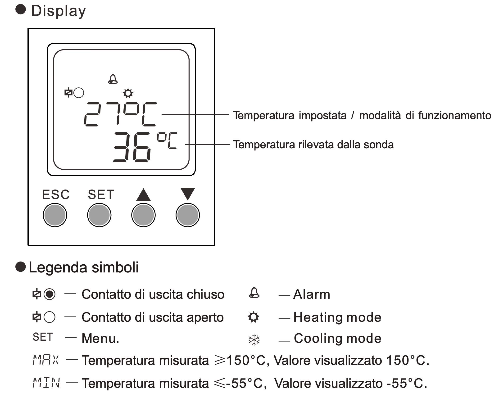 Plikc TRM - Termoregolatore digitale modulare completo di sonda range da -20 a +130°C - Alimentazione 24 - 240Vac/dc