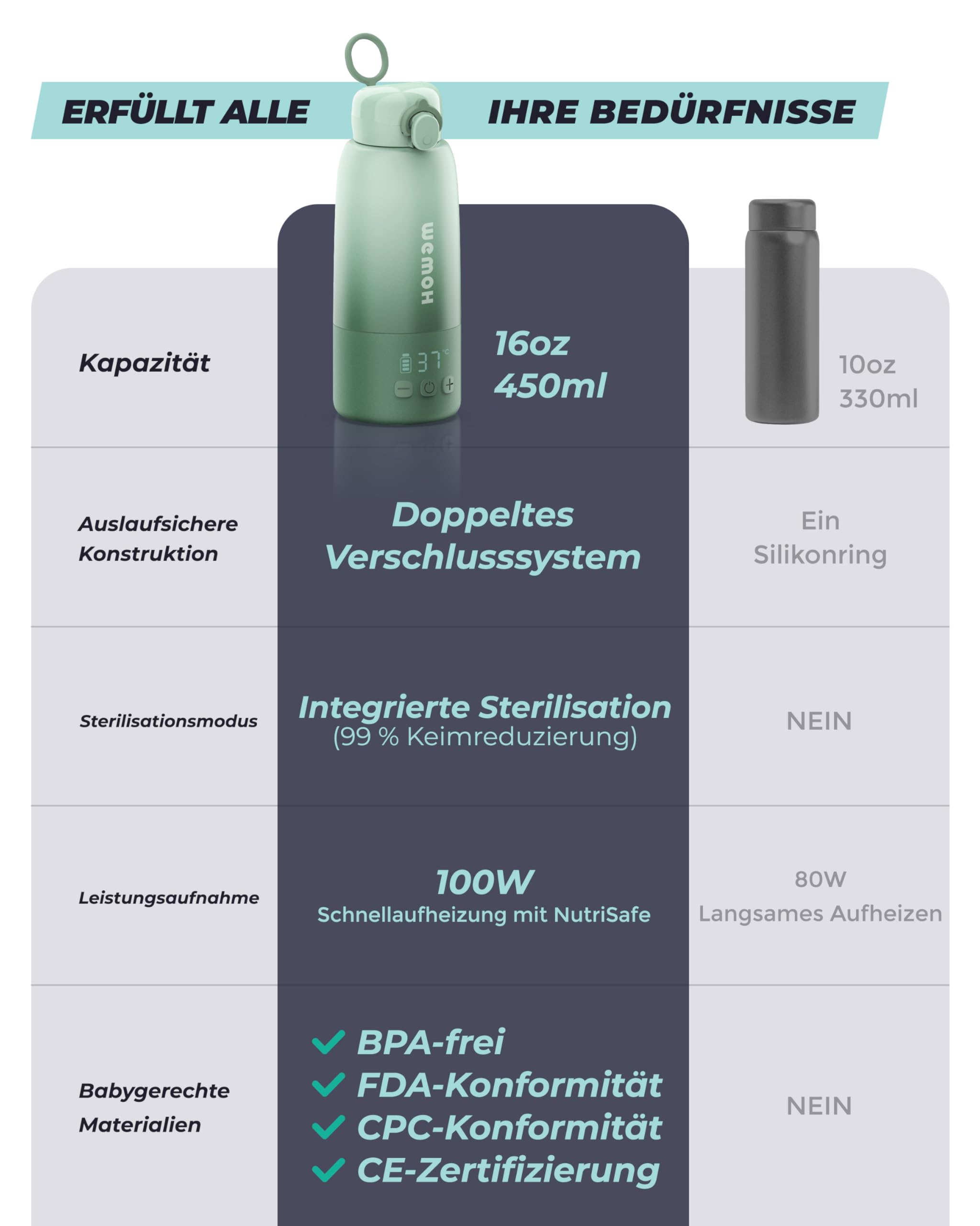Tragbarer Flaschenwärmer Baby für unterwegs mit Selbstreinigungsfunktion, 100W Schnellaufwärmung, Präzise Temperaturkontrolle, 450 ml Kapazität, Akku für 2–3 Erwärmungen einer vollen Flasche