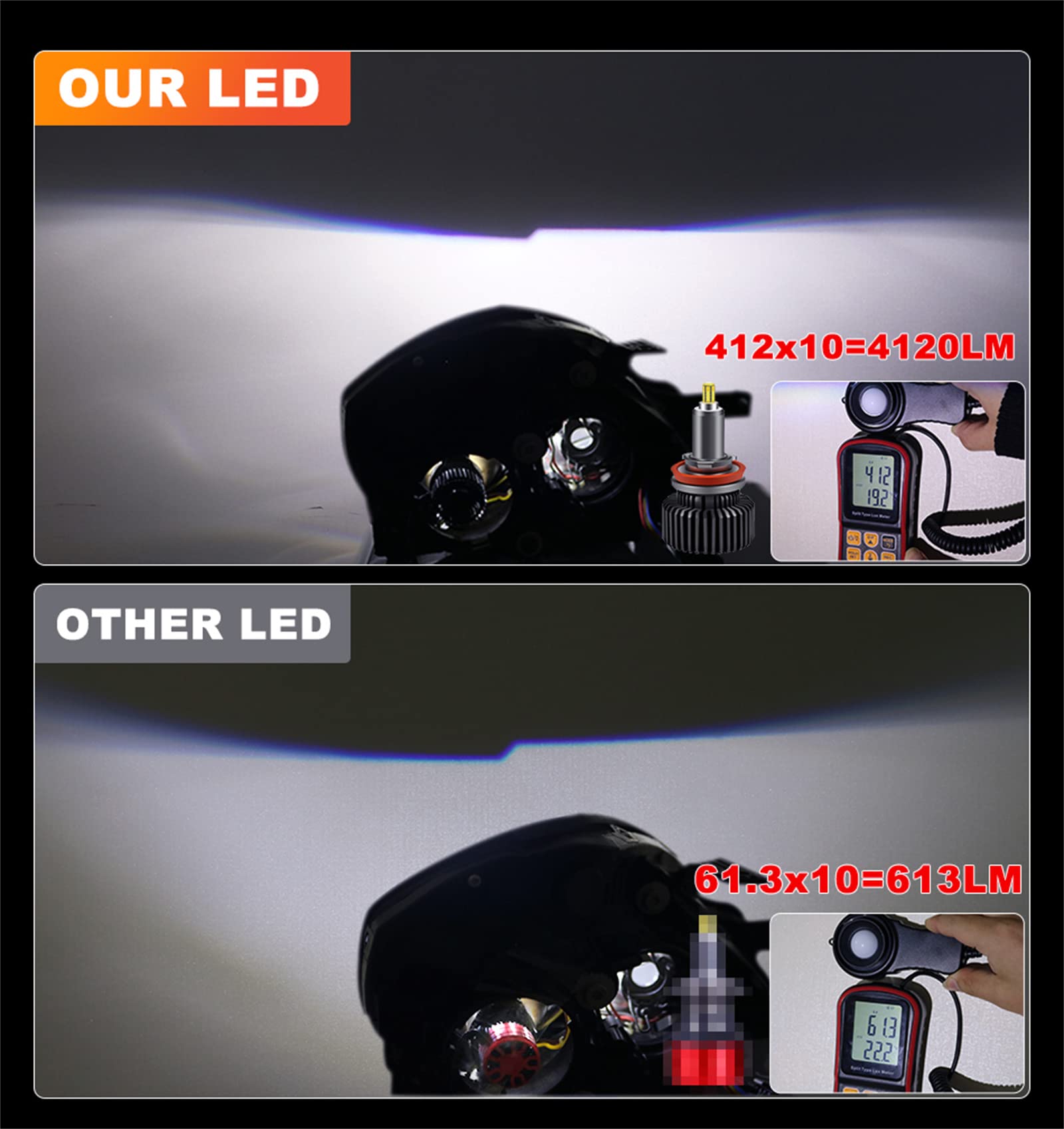 Lampadine Per Fari A LED, 360 Gradi Otto Lati Illuminano 100W 30000 Lumen Kit Di Conversione Per Fari A LED Super Luminosi 6000K Bianco Freddo IP68 Impermeabile, Confezione Da 2,H7