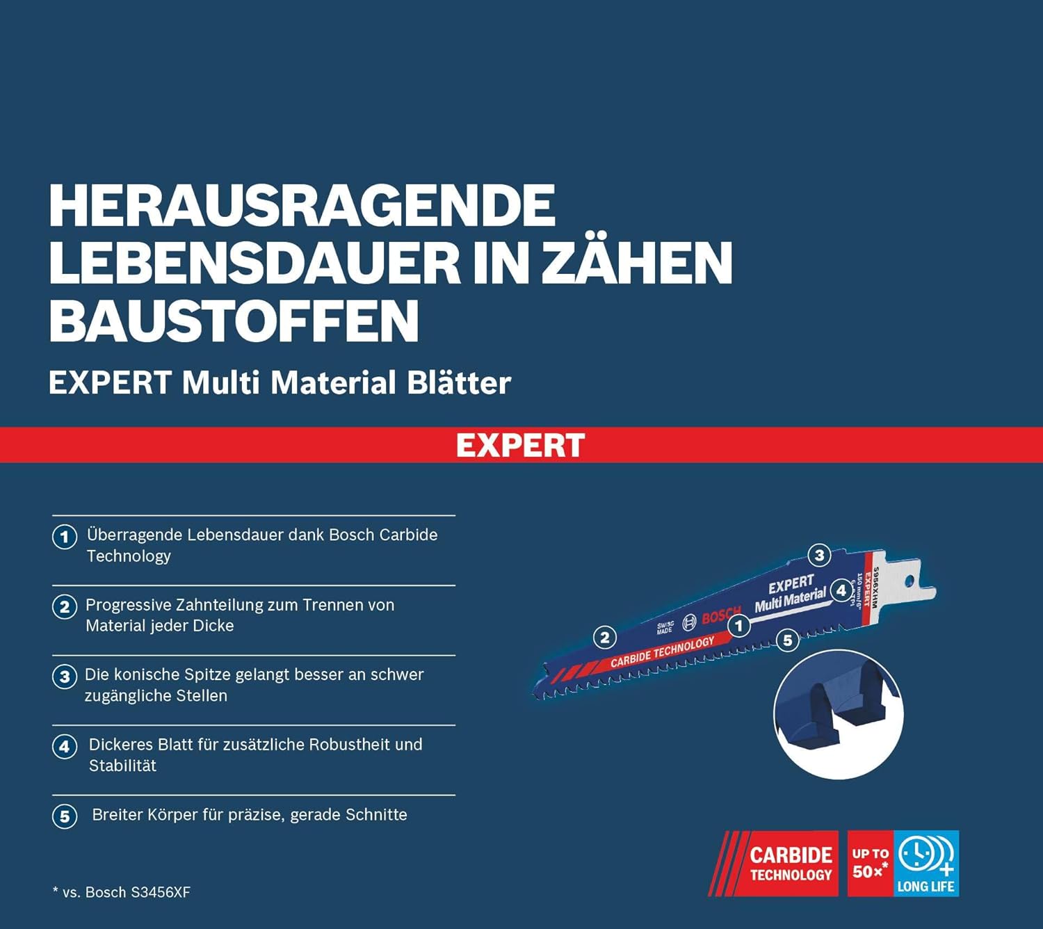 Bosch Professional 1x Expert ‘Multi Material’ S 956 XHM Reciprocating Saw Blade (Tooth spacing [mm] / TPI 3-4/6-8xTotal Length [mm] 150 mm, Accessories Reciprocating Saw)