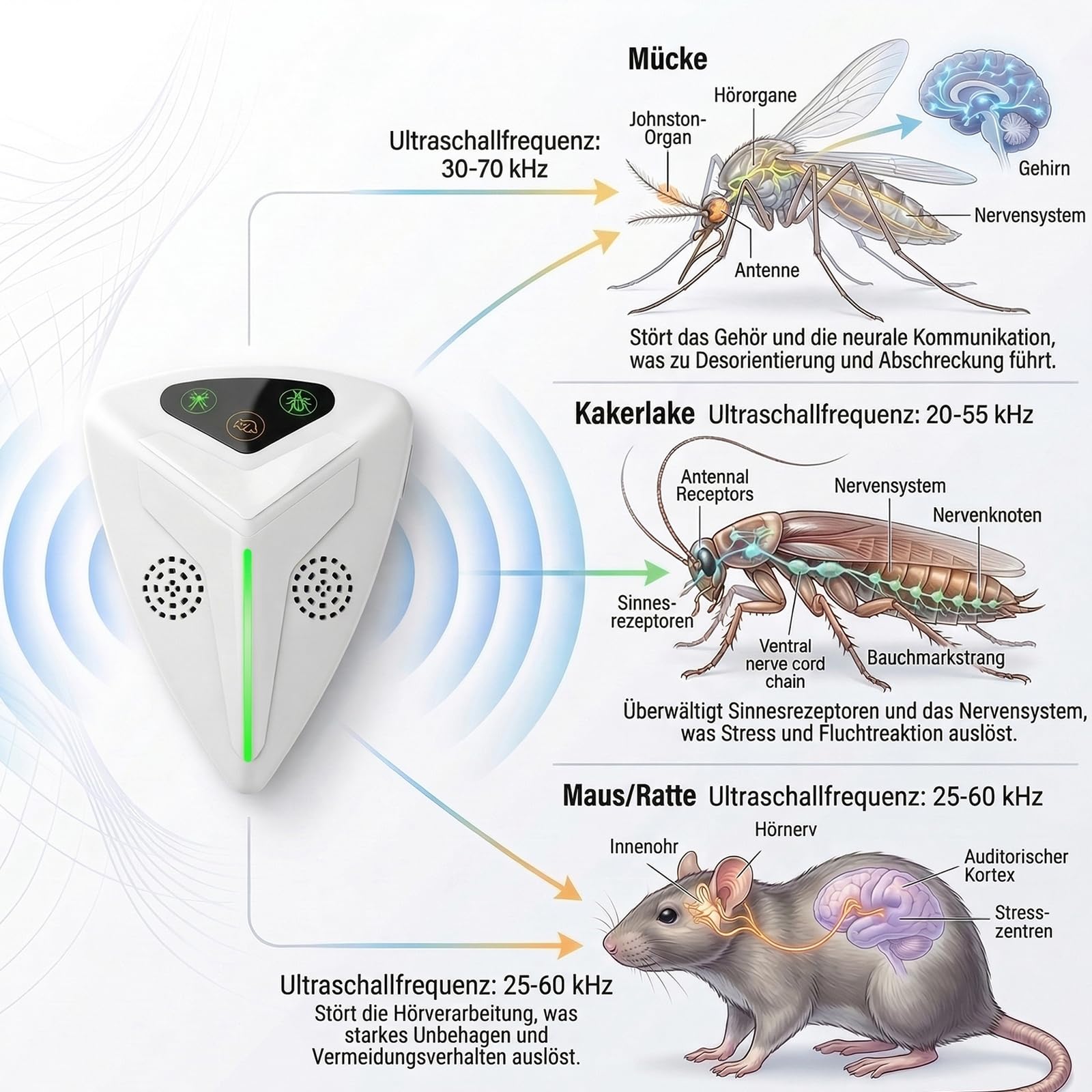 Ultraschall Schädlingsbekämpfer 4 Stück Set | 3 Modi 19-65 kHz - 200Hz | Mäusevertreiber & Mäuseabwehr | 80-120m² pro Gerät | Dual-Ultraschall | Insektenabwehr für Innenräume