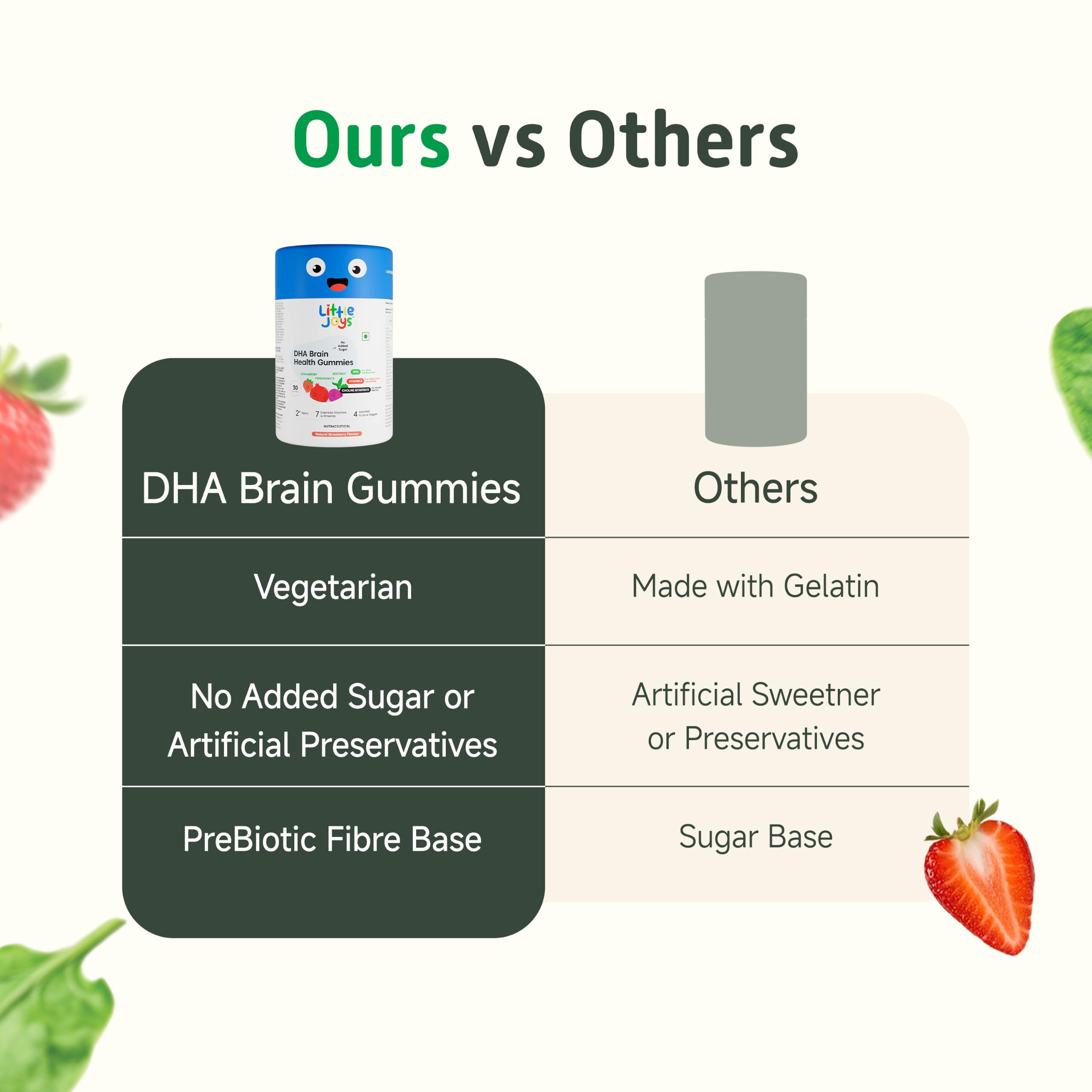 Little Joys DHA Health Gummies For Kids | 4-6 years | 60 Day Pack | Helps Improve Concentration, Mood & Sleep | Packed With 8 Vitamins & Minerals | Multivitamin Gummies For Kids With No Added Sugar — Amazon image 7