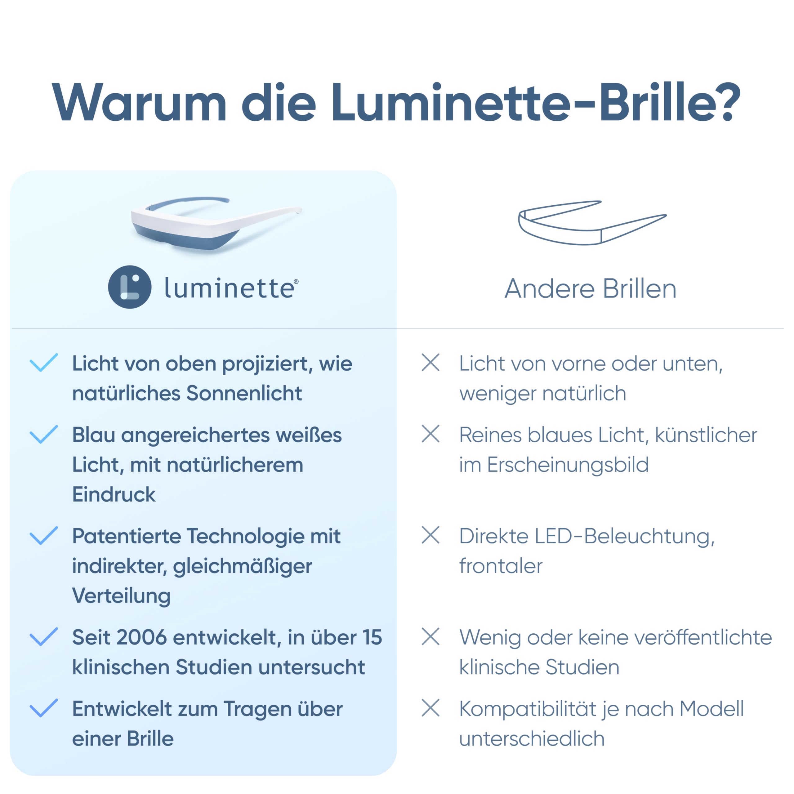 Luminette 3 Lichttherapie Brille – Tragbare Tageslichtlampe gegen Schlafprobleme, Winterdepression, Jetlag – Natürliche Sonnenlicht Therapie – 300.000+ zufriedene Nutzer