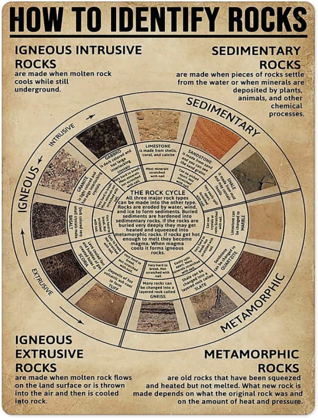 rayprint How To Identify Rocks Metal Signs Wall Decor Aluminium Poster Geology Knowledge Learning Posters School Classroom Education Plaque Decoration Home Room Office 12x16 Inches