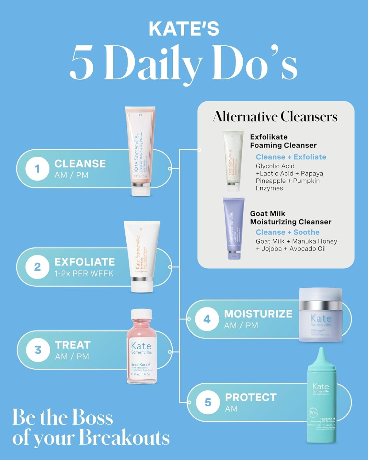 Kate Somerville EradiKate 3% Sulfur Daily Foaming Cleanser Acne Treatment – Clinically Formulated Medicated Face Wash Balances Skin & Cleans Pores, 4 Fl Oz - Image 6