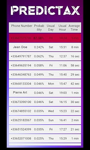 Predictax