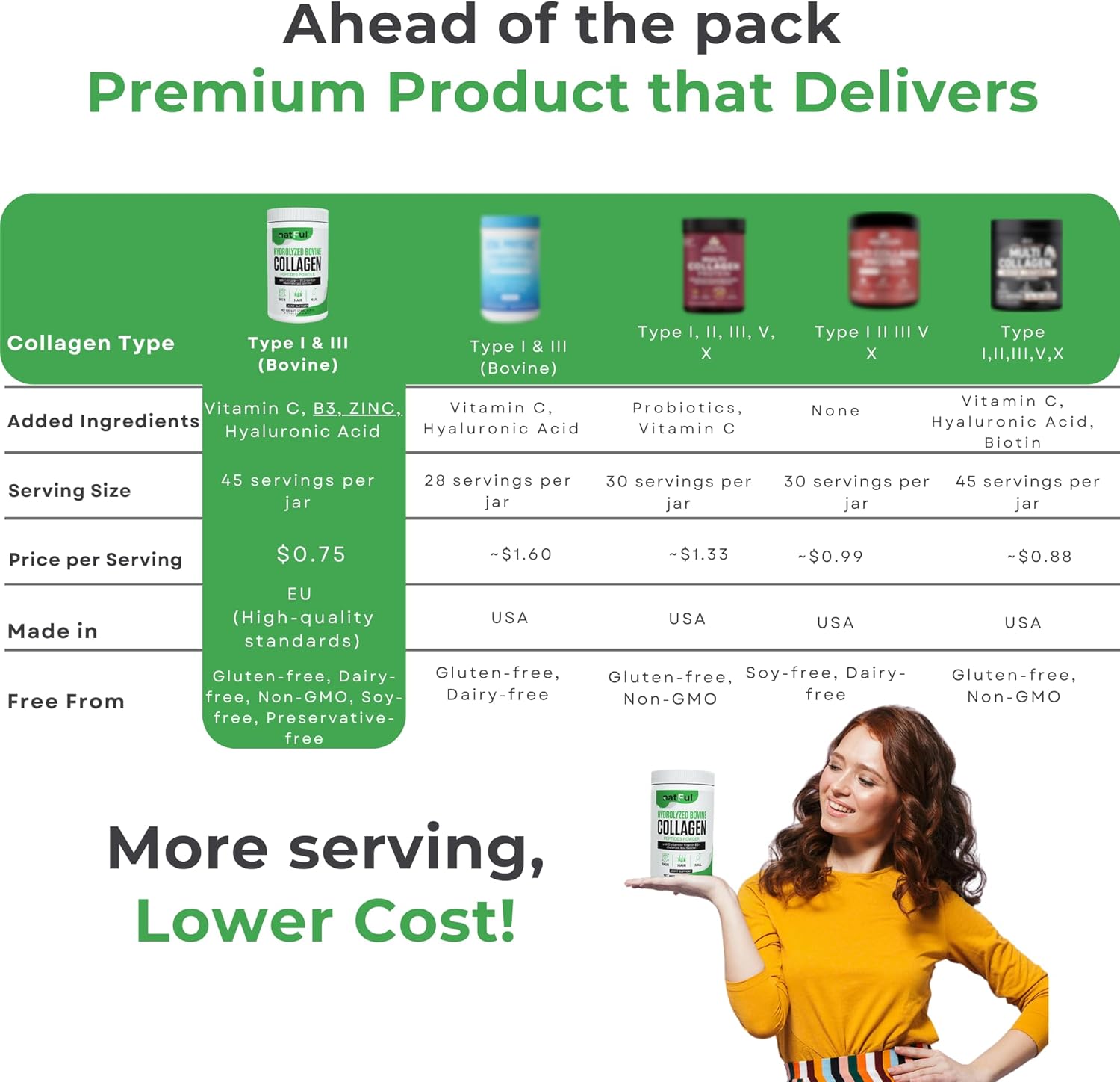 Collagen Peptides Powder – Hydrolyzed Bovine Collagen with Vitamin C, Hyaluronic Acid, Zinc & B3 – Type 1 & 3 Unflavored Protein Powder for Women & Men Hair, Skin, Nails, Joints 45 Servings - Image 8