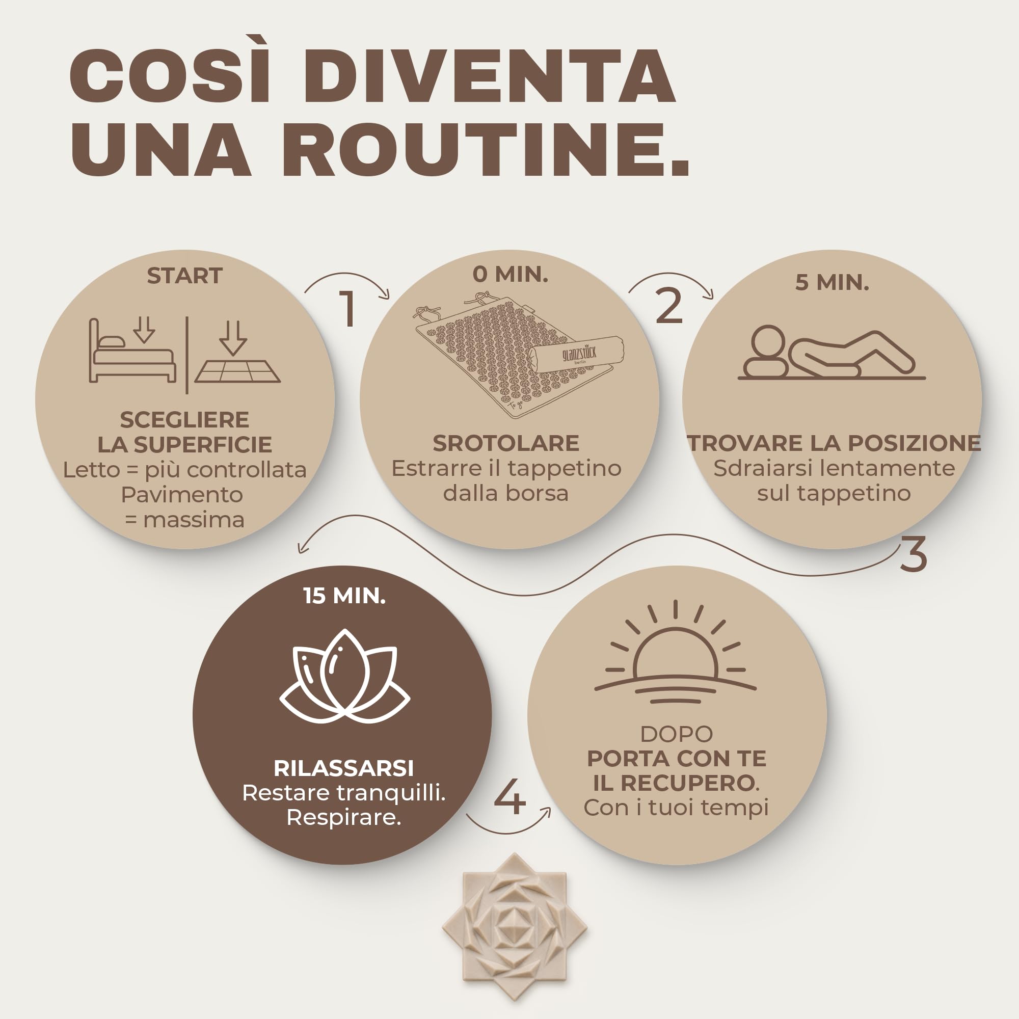 Glanzstück Berlin® Health Collection: Set di tappetini per agopressione XL TO GO Intense in lino, aiuto in caso di tensioni, mal di schiena, tappetino massaggiante con custodia, sostenibile
