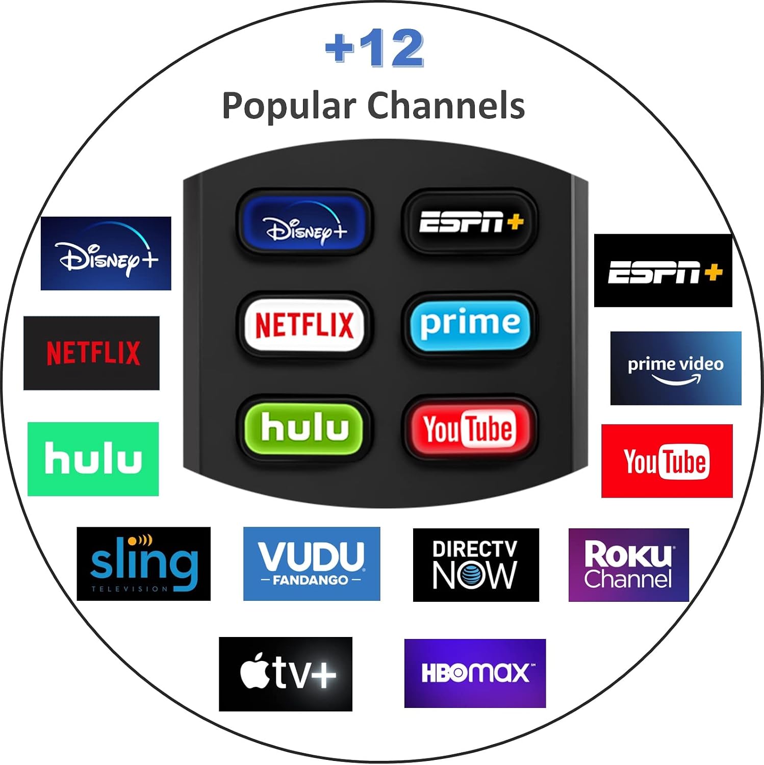1-clicktech Remote for Roku TV and Roku Box [2-in-1 w/TV Power+Volume] Compatible for Roku Express/+, Roku Ultra, Premiere, 4/3/2/1 [Not for Roku Stick]